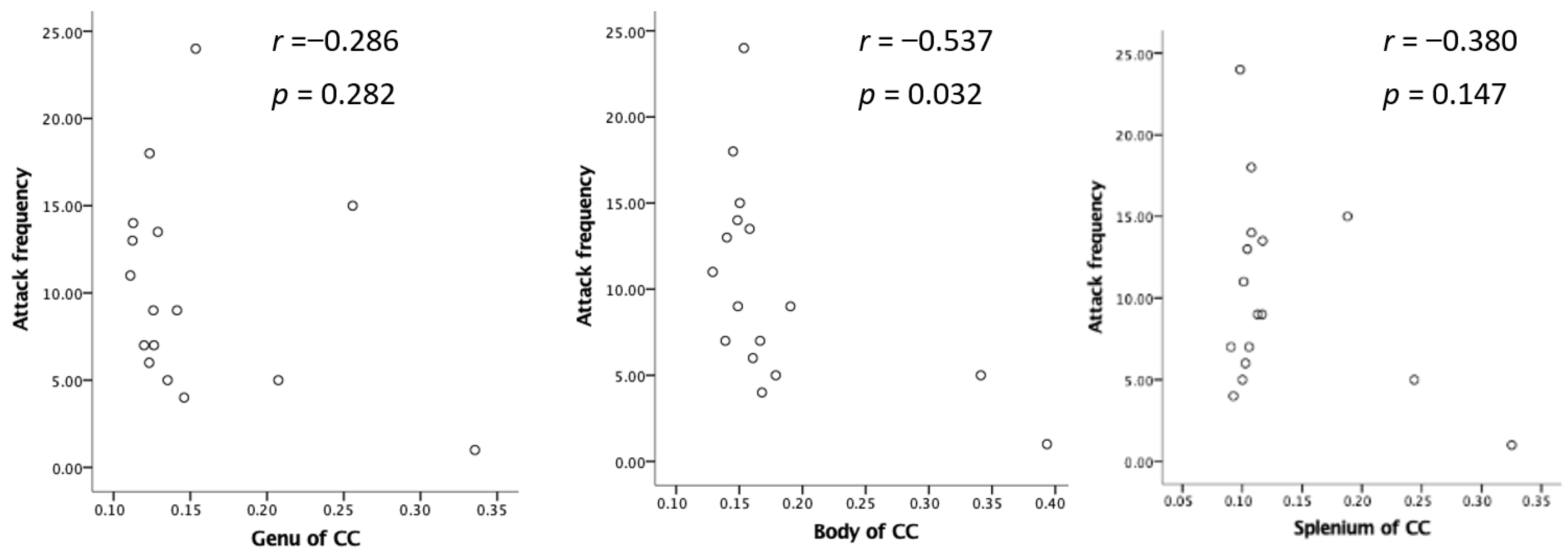 Neurolint 16 00021 g005