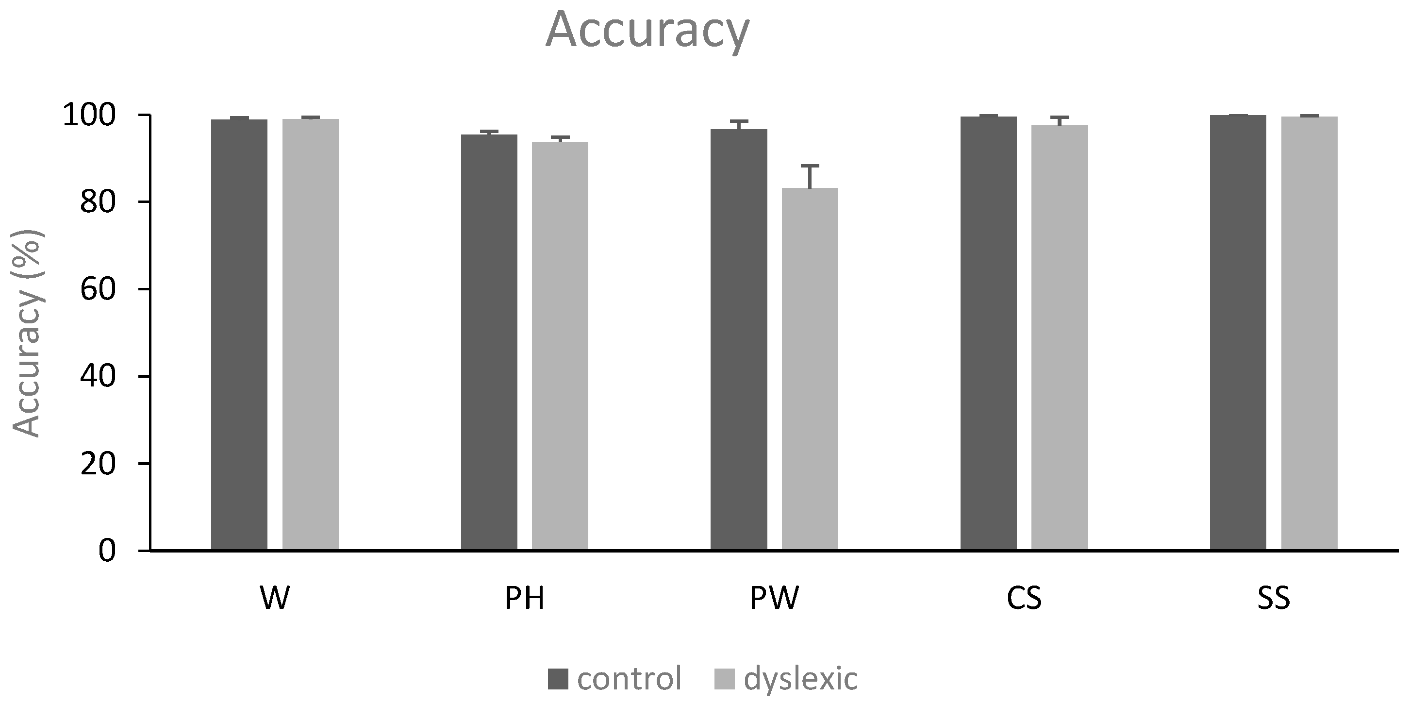 Neurolint 16 00022 g001