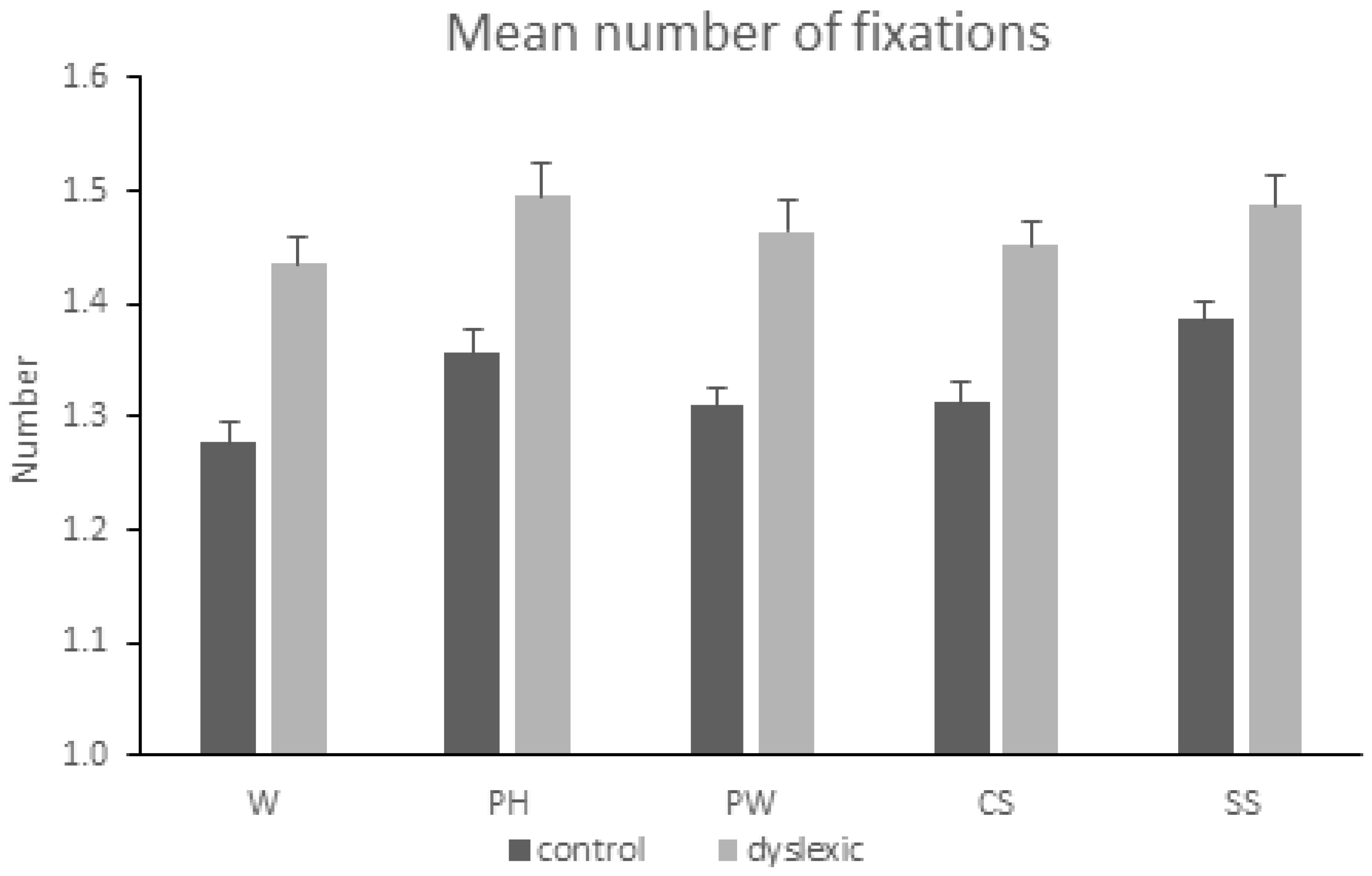 Neurolint 16 00022 g002