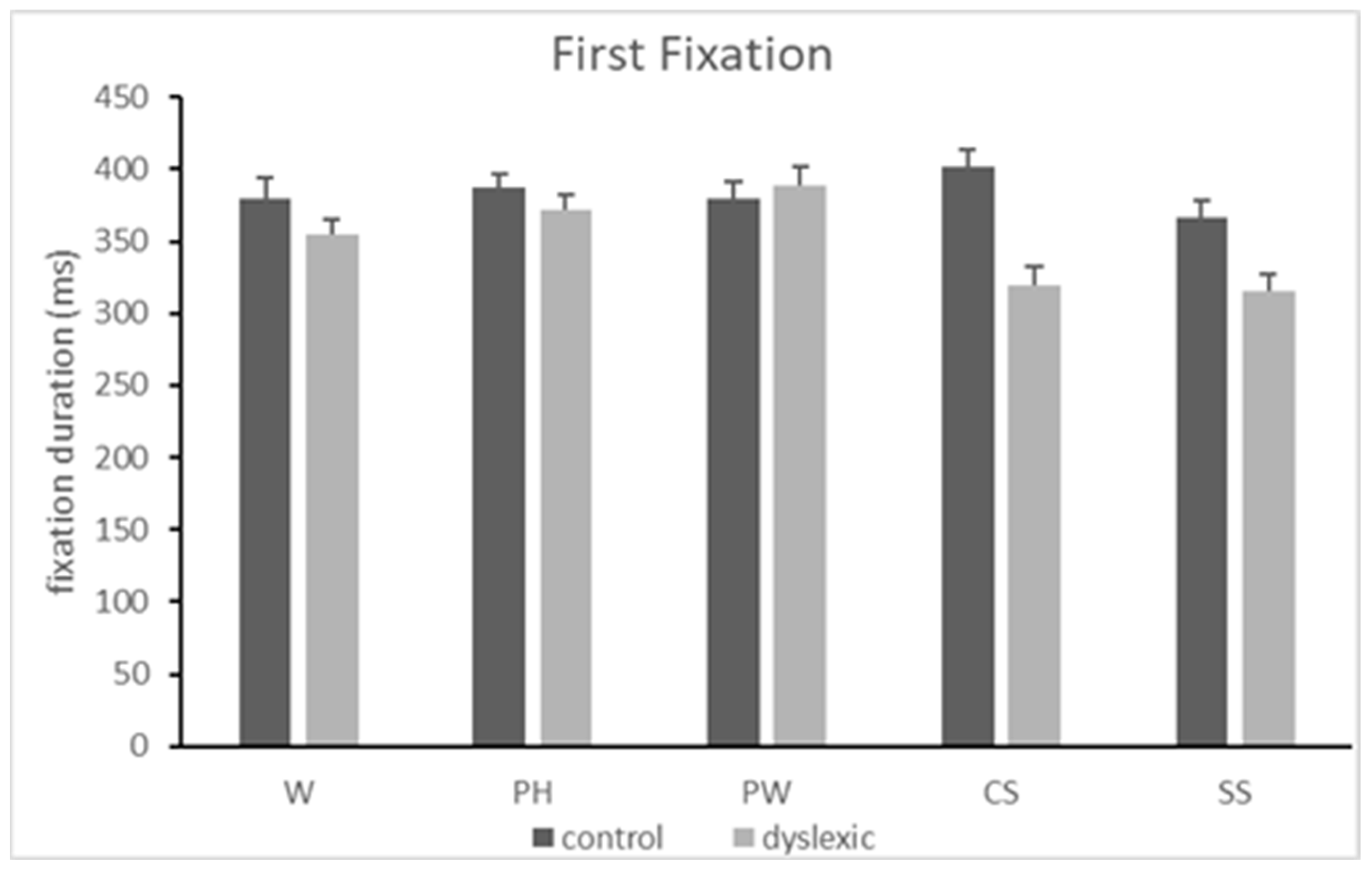 Neurolint 16 00022 g003
