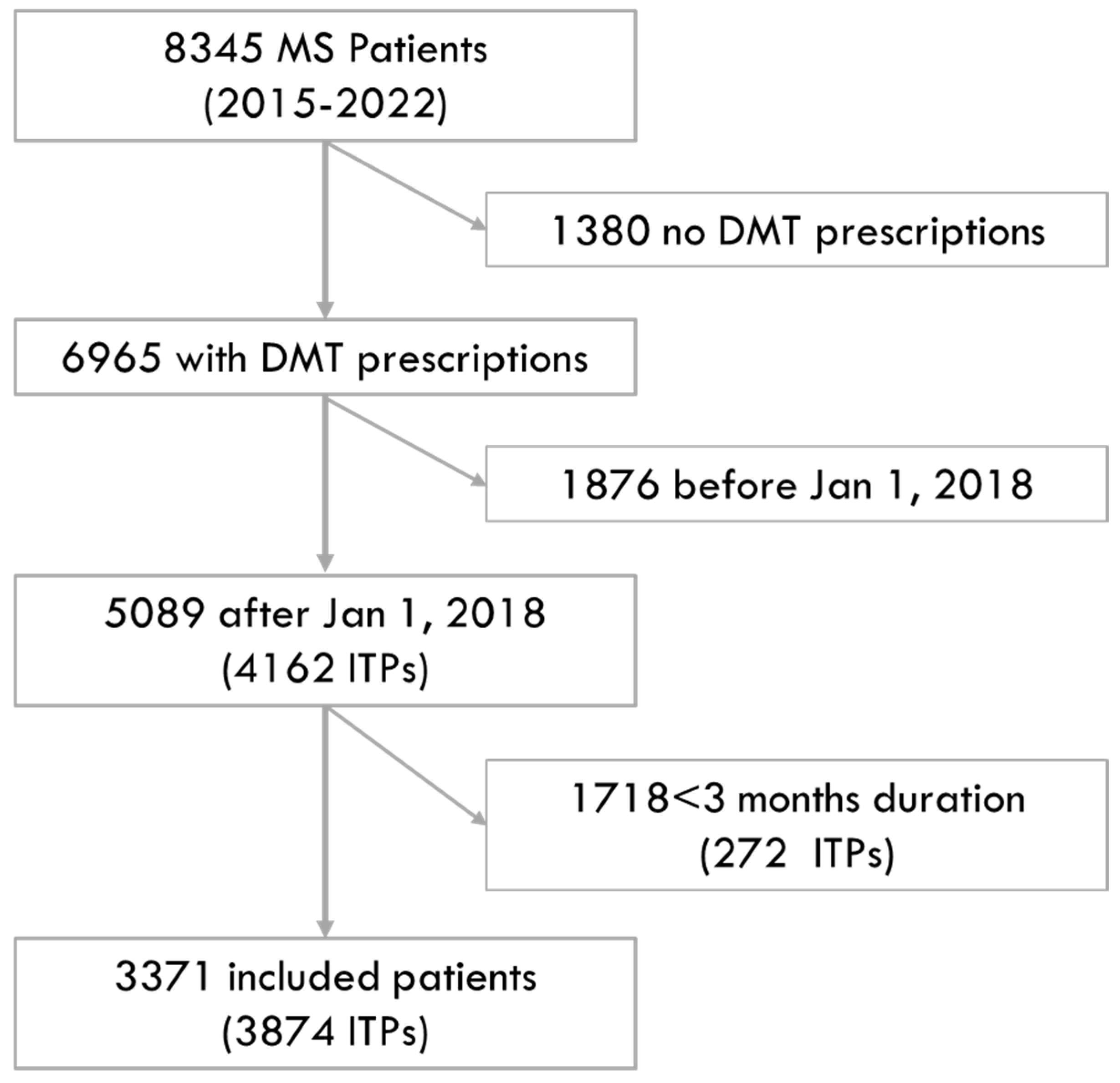Neurolint 16 00029 g001