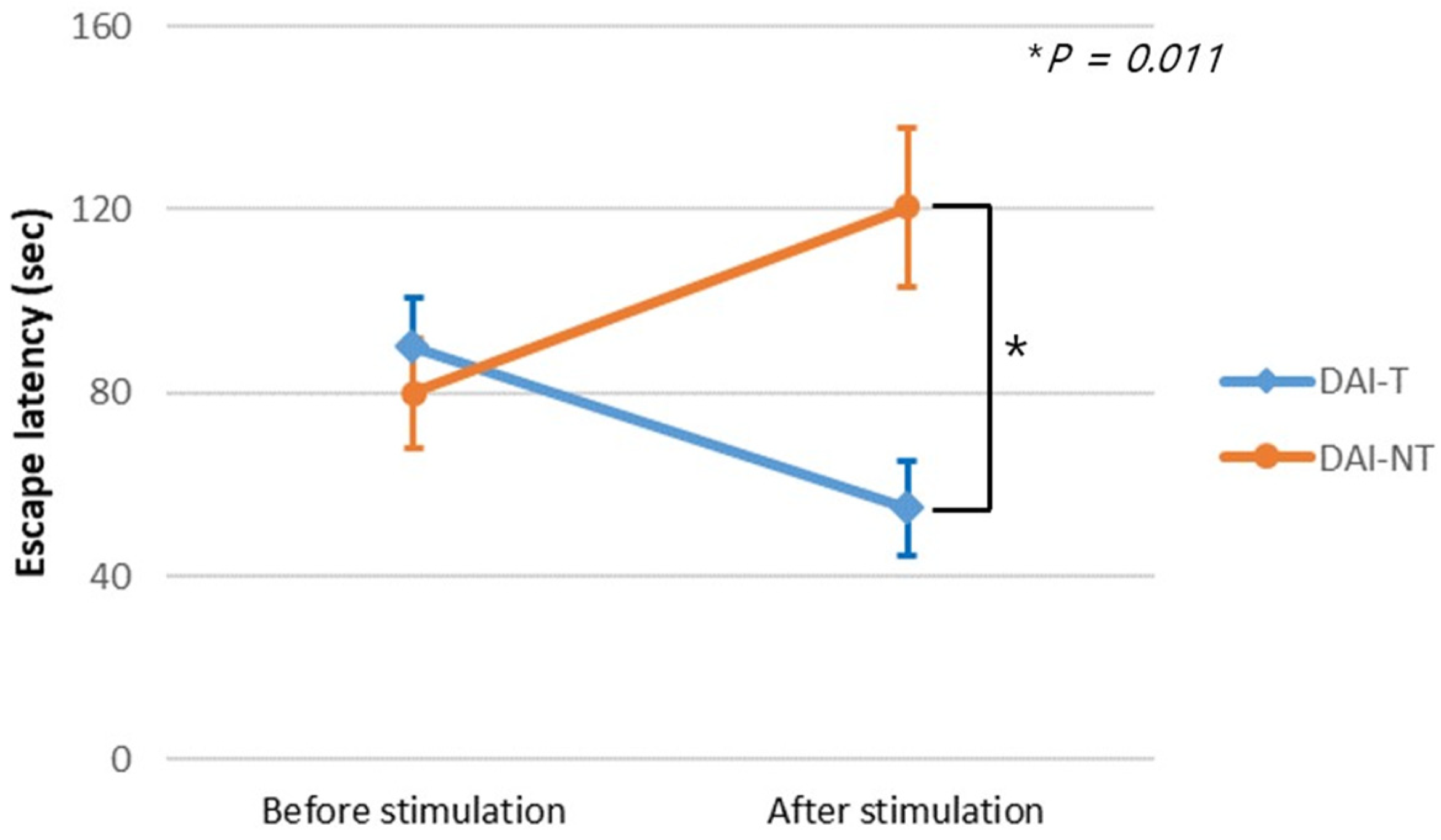 Neurolint 16 00052 g004