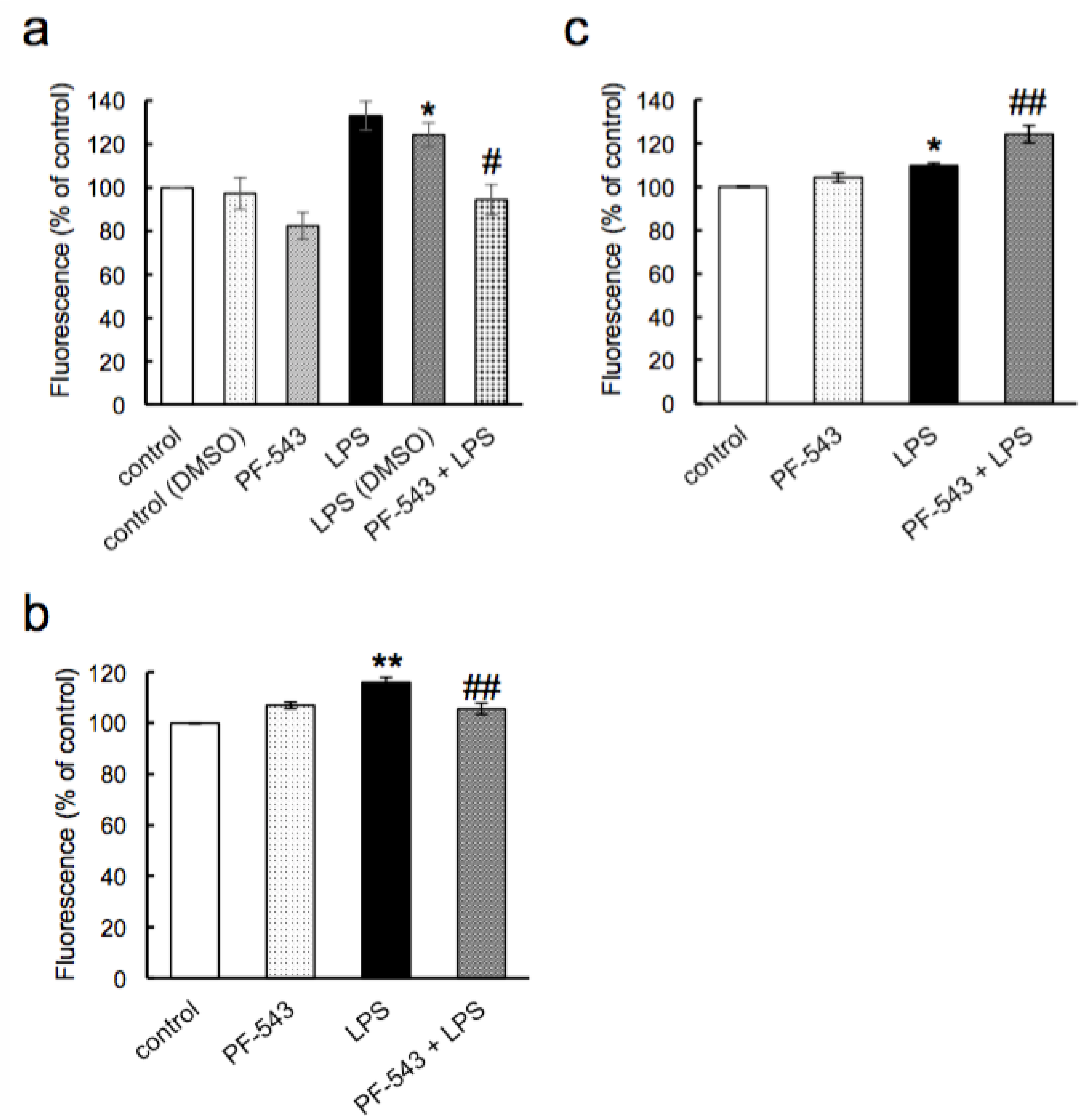 Neurolint 16 00054 g005