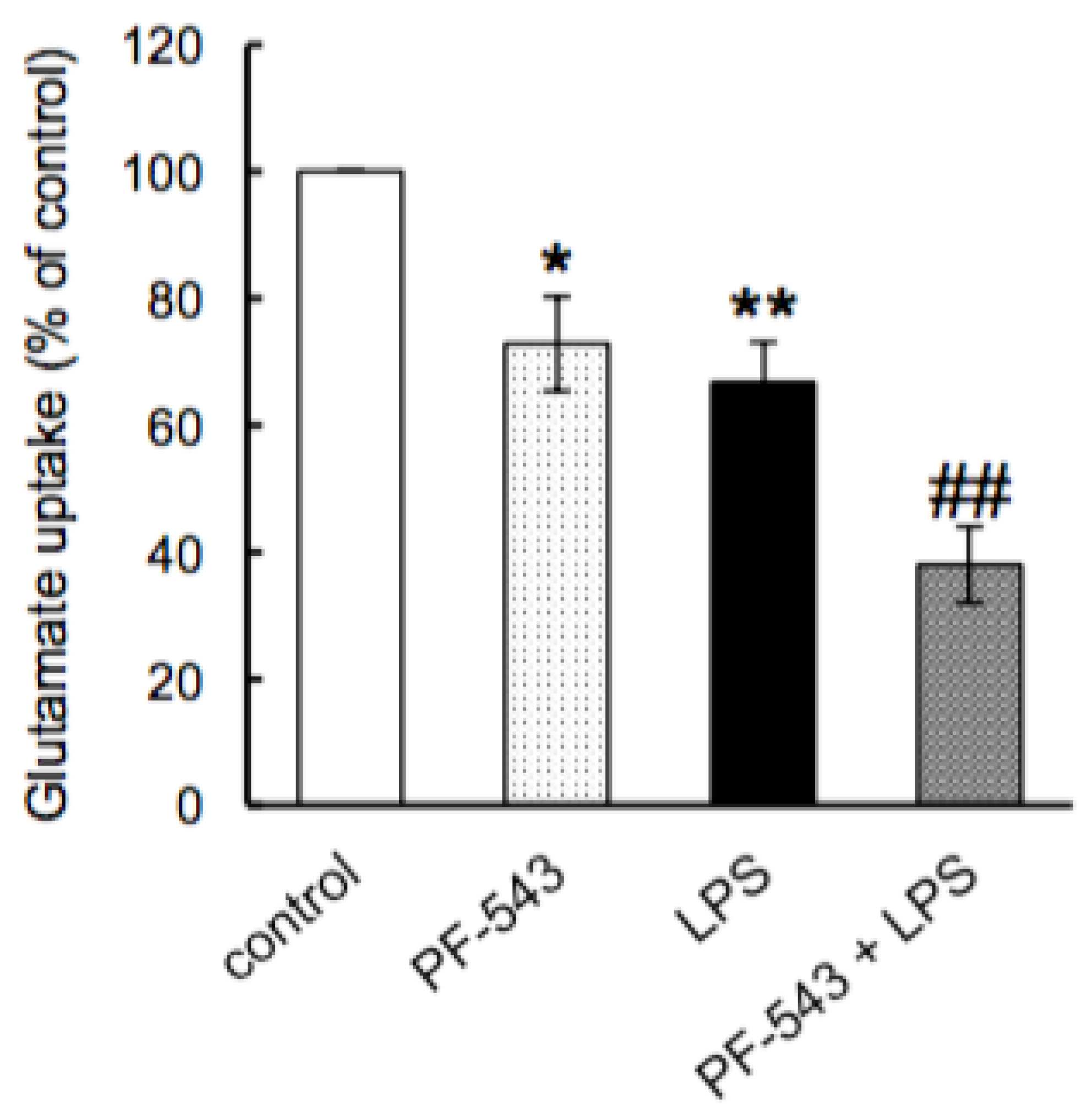 Neurolint 16 00054 g007