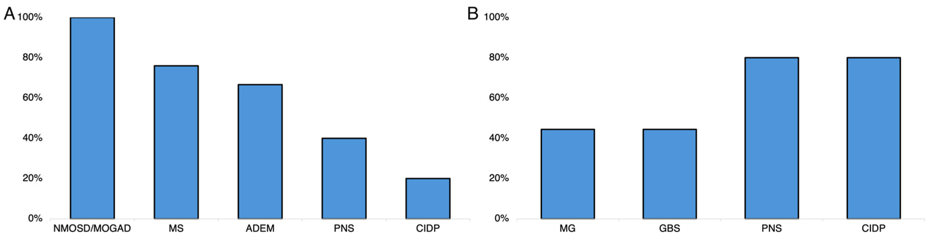 Neurolint 16 00056 g001
