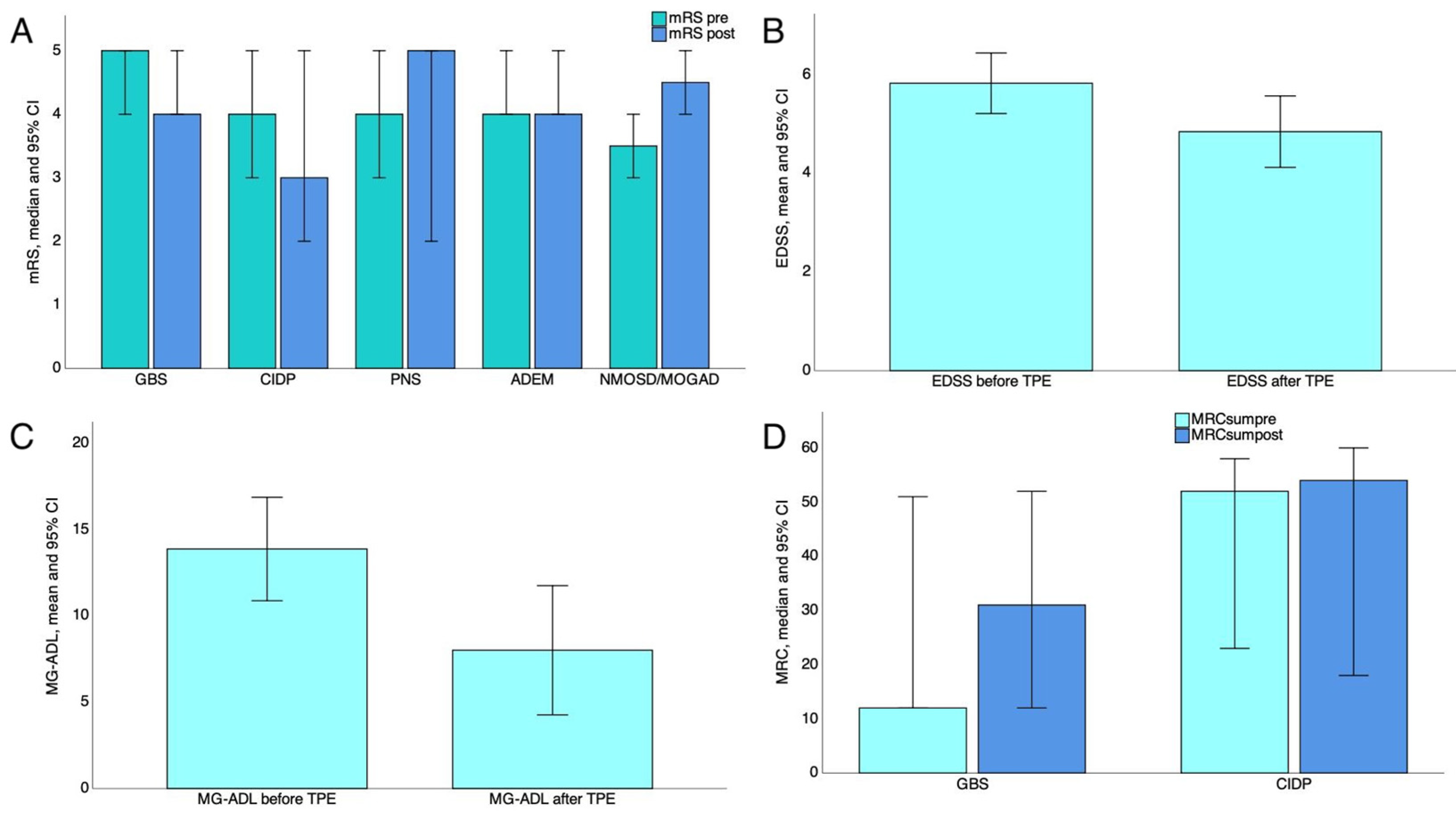 Neurolint 16 00056 g002