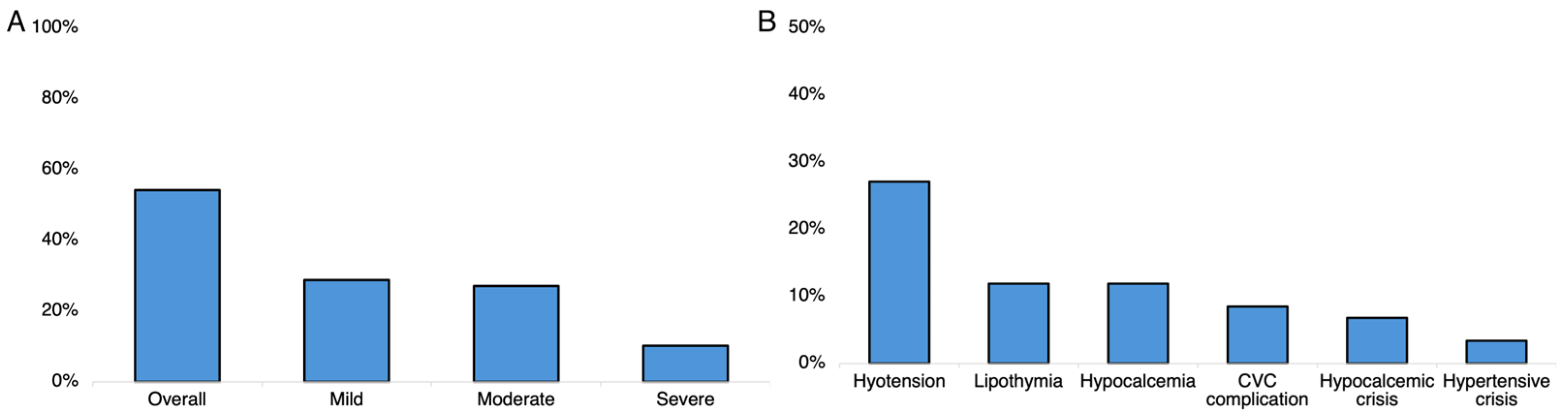 Neurolint 16 00056 g003