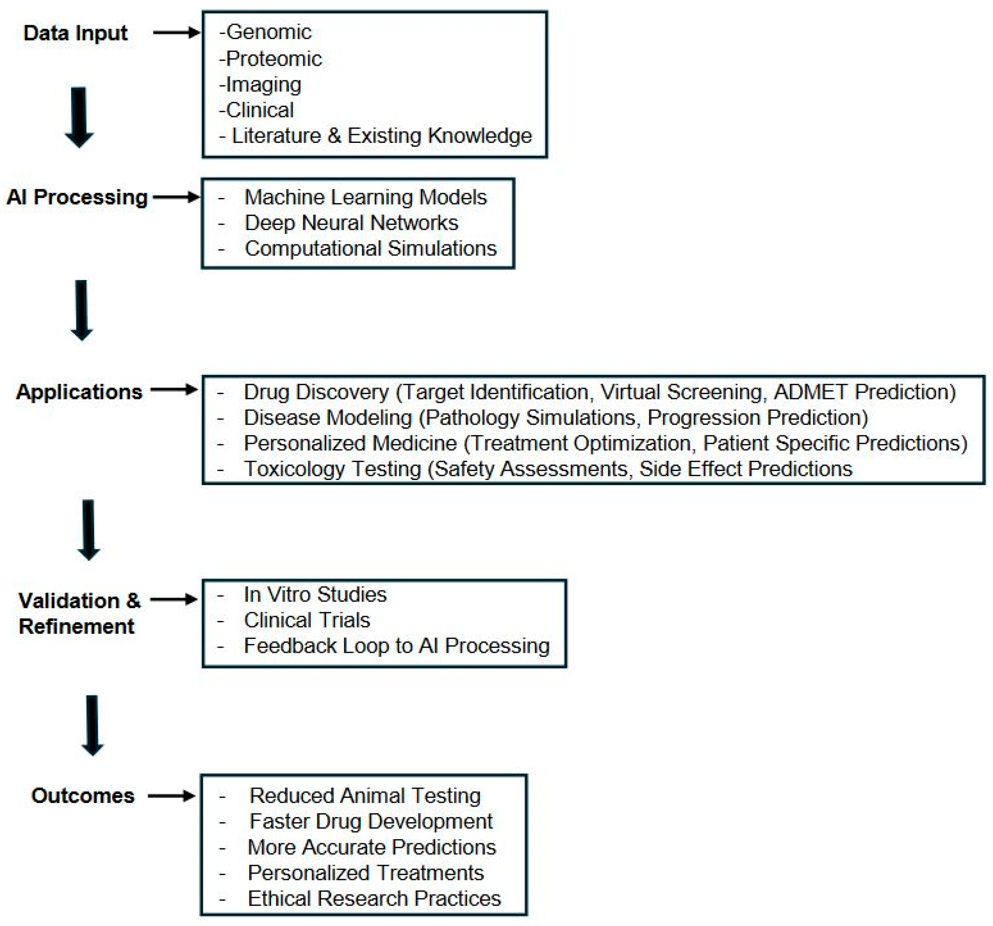 Neurolint 16 00060 g001