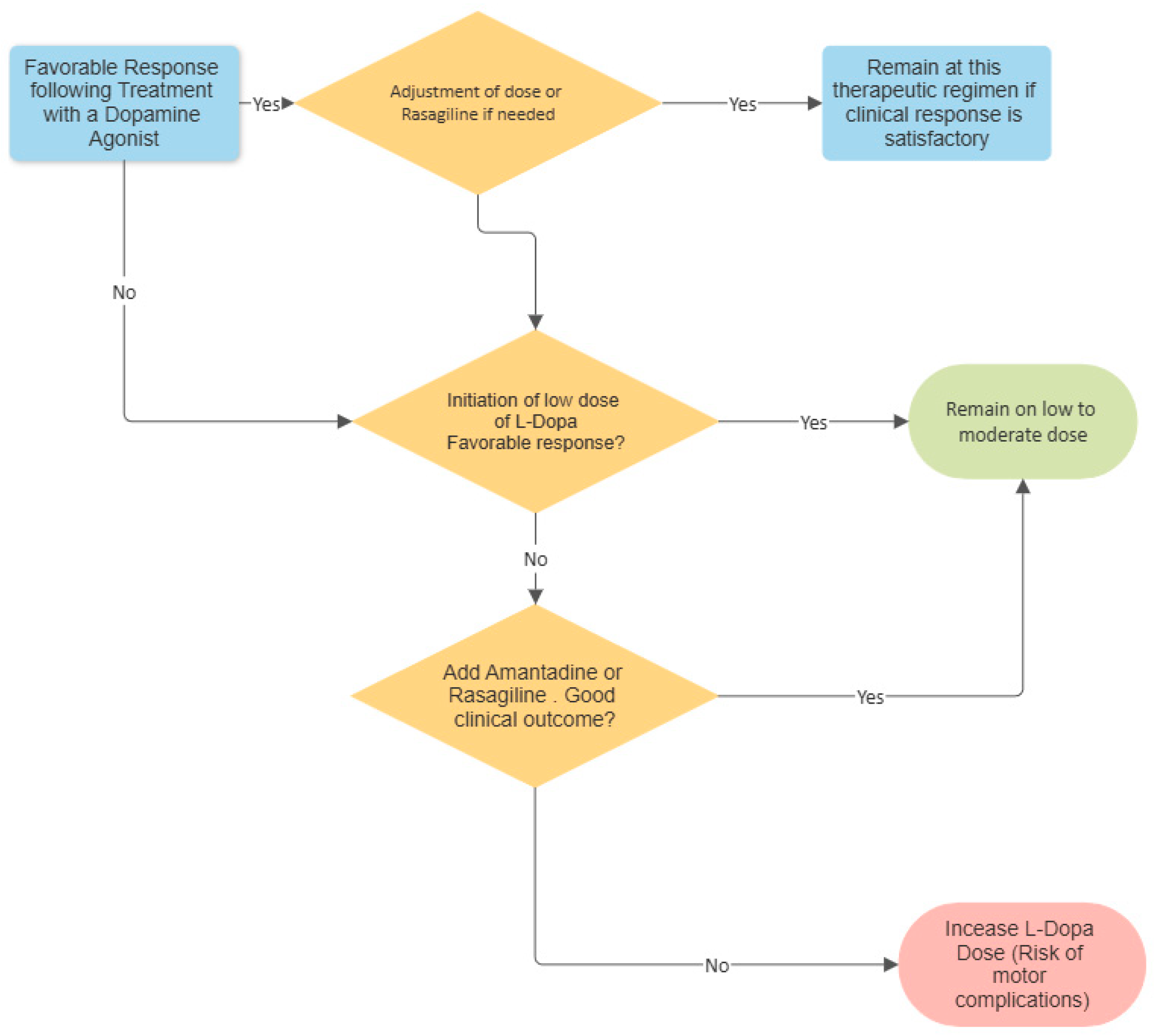 Neurolint 16 00062 g001