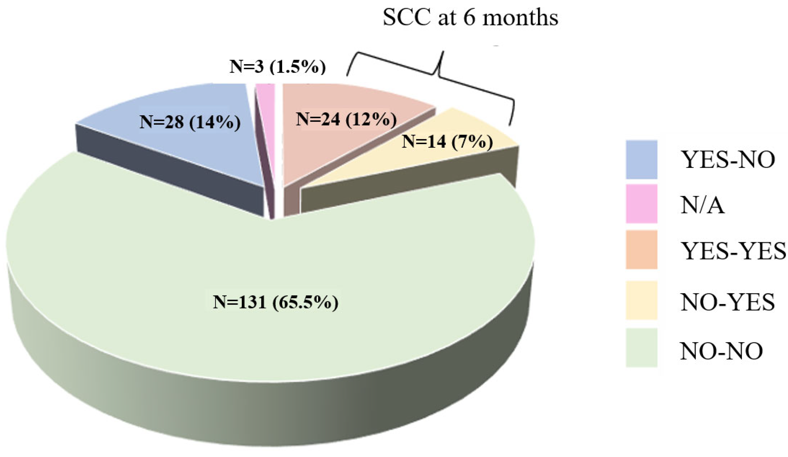Neurolint 16 00064 g001