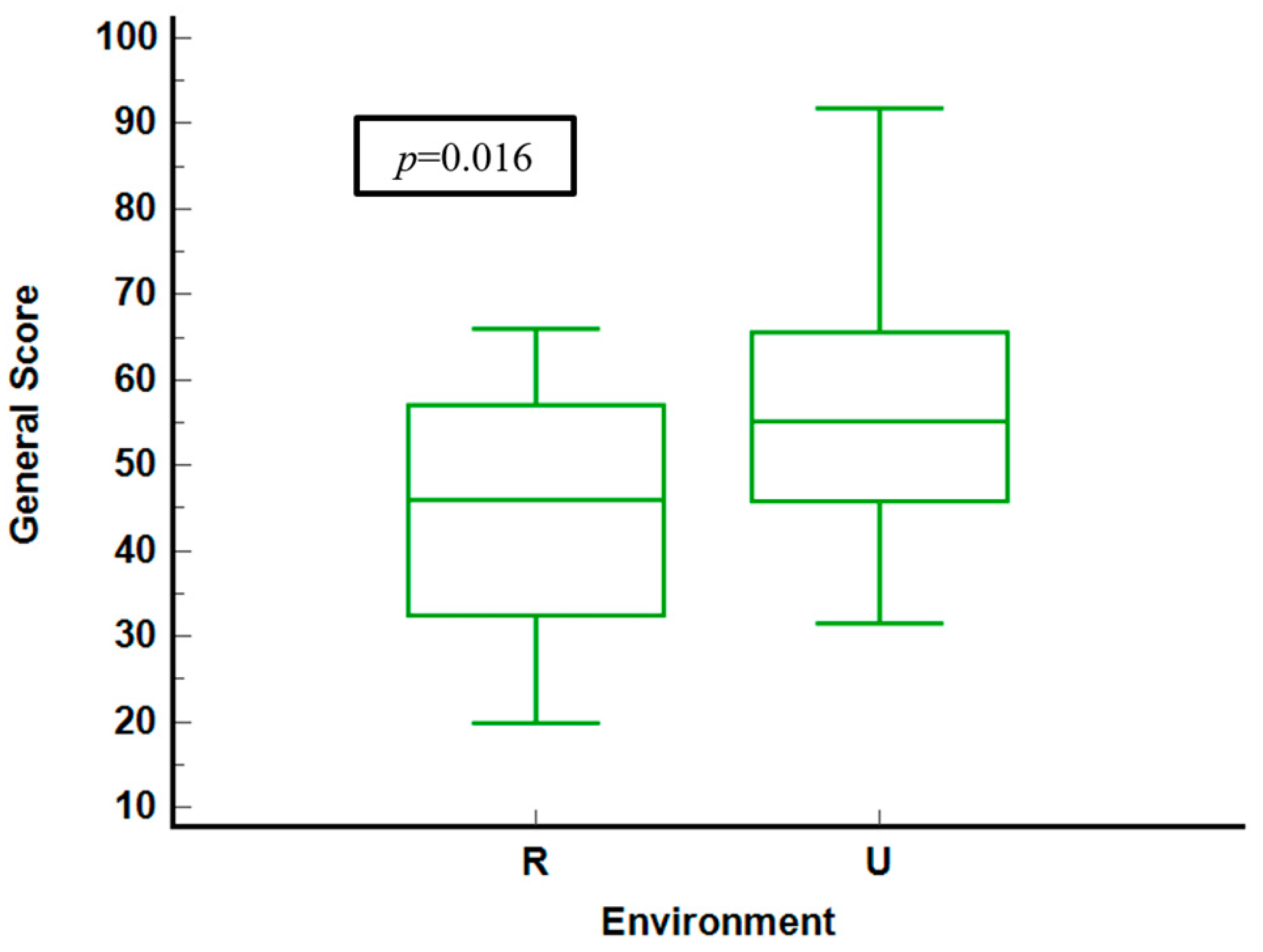Neurolint 16 00067 g001