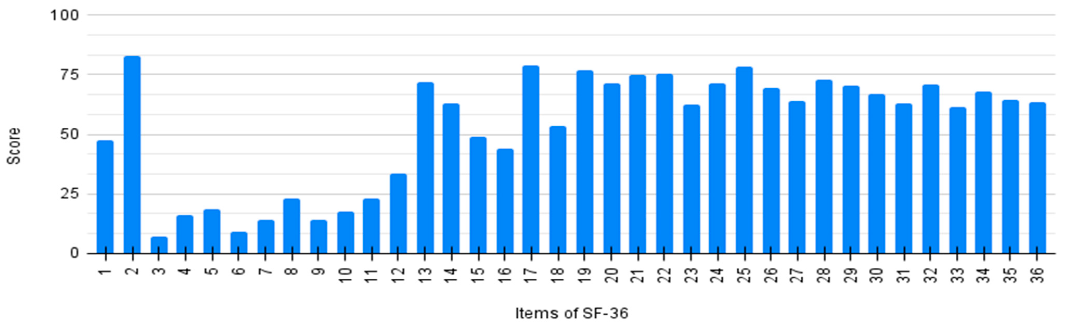Neurolint 16 00067 g002