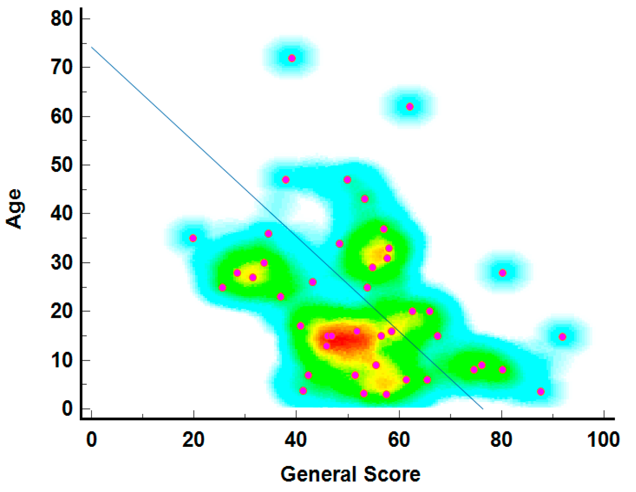 Neurolint 16 00067 g003