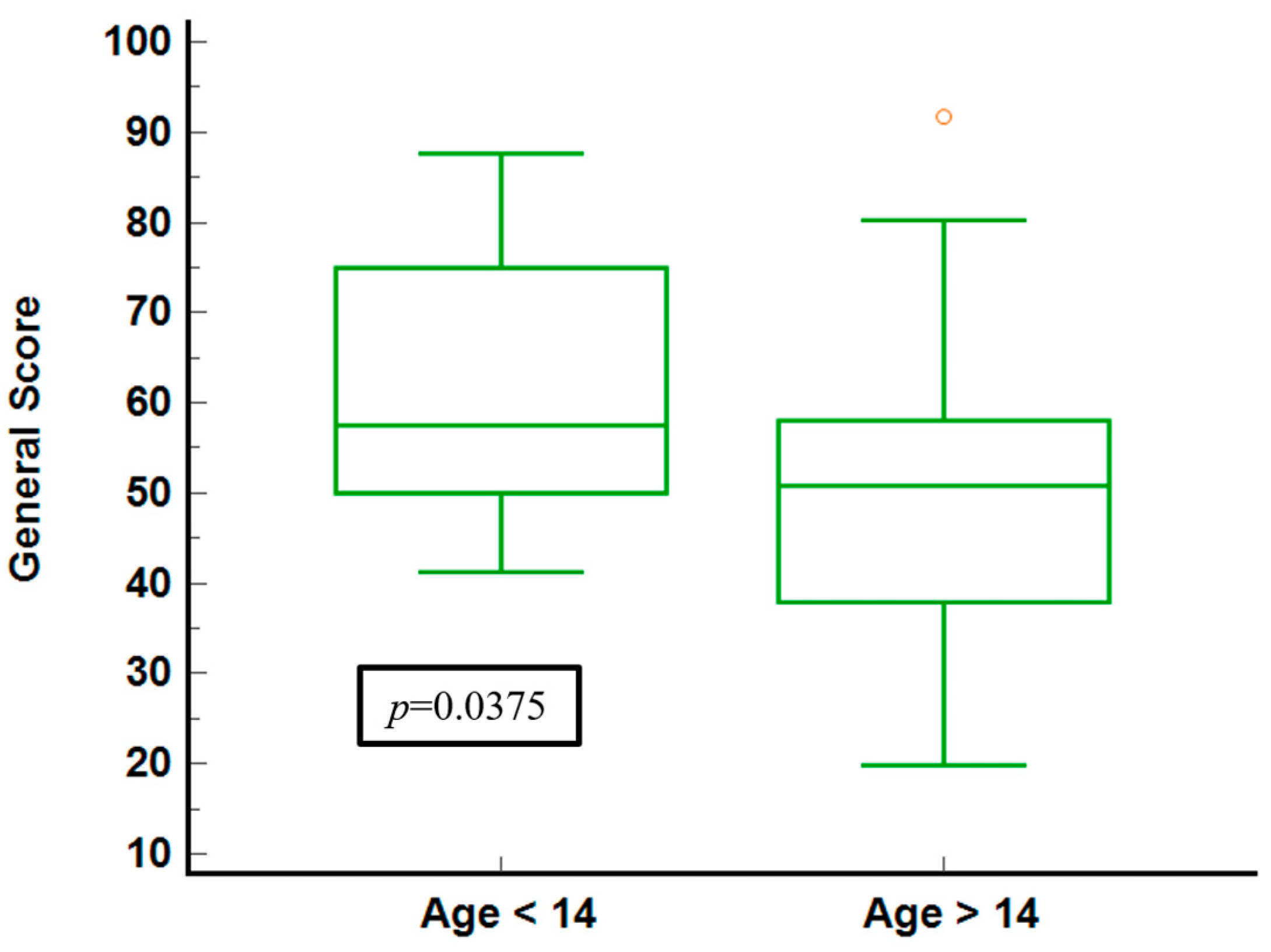 Neurolint 16 00067 g004