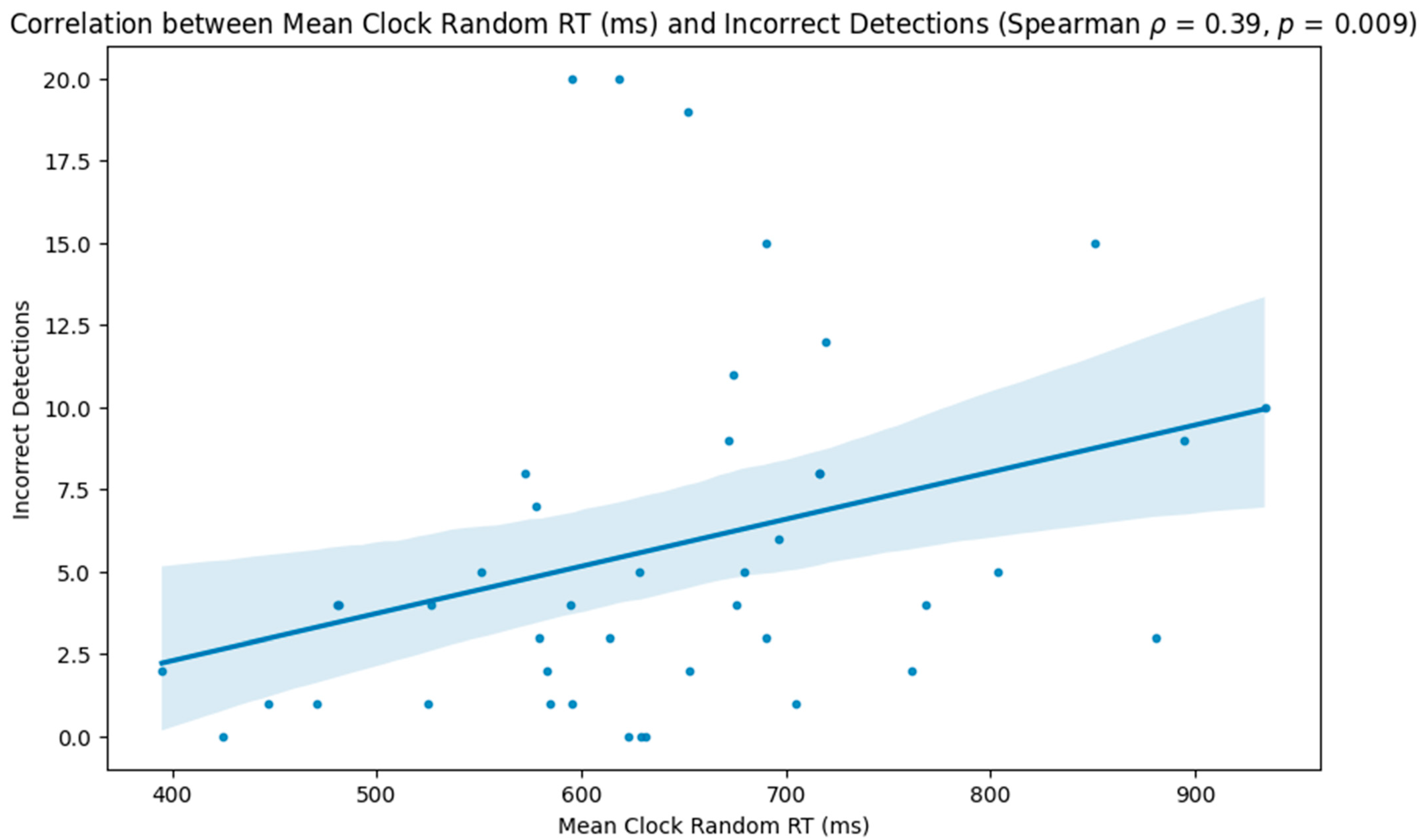 Neurolint 16 00071 g004 Neurolint 16 00071 g004