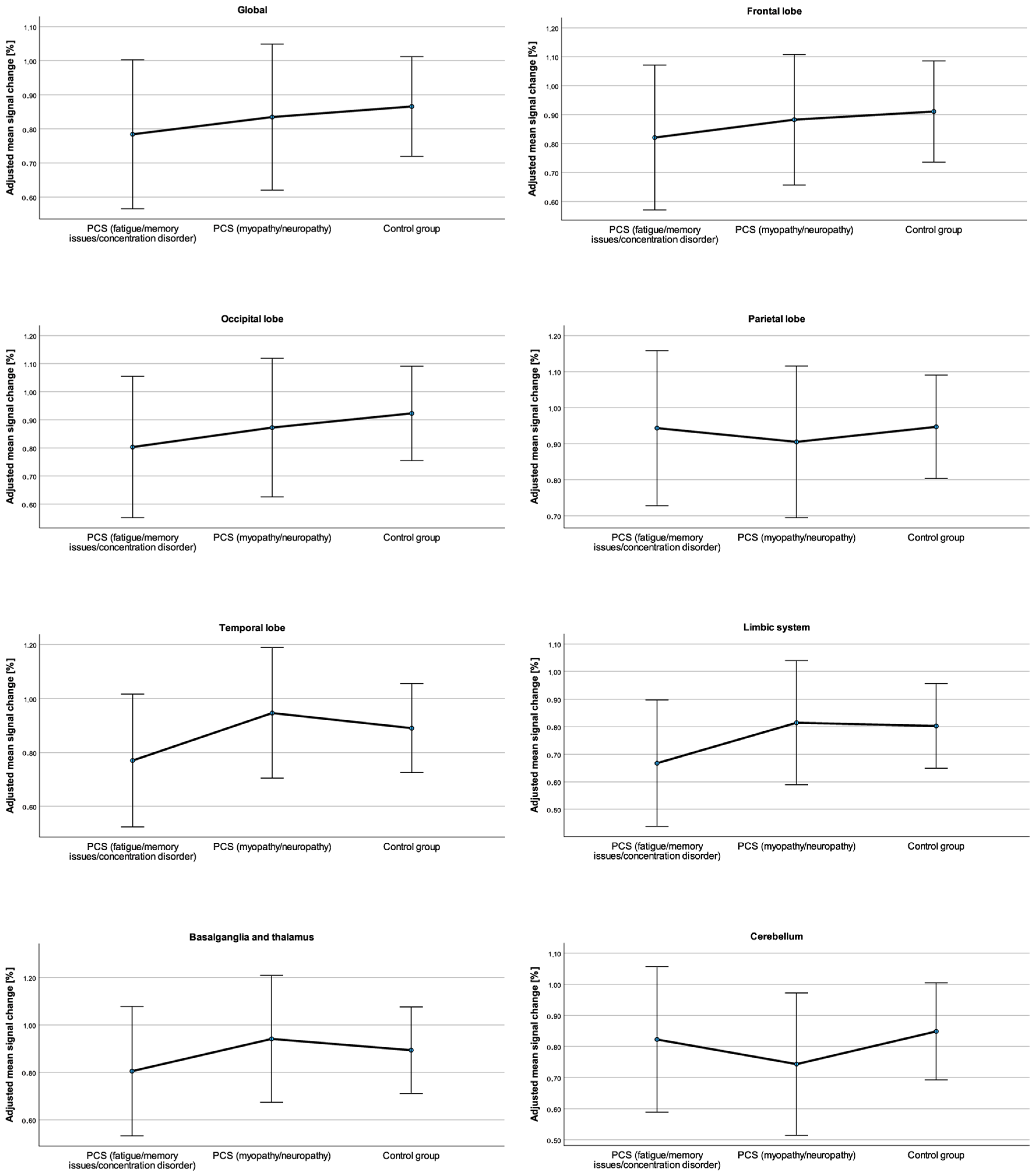 Neurolint 16 00075 g002