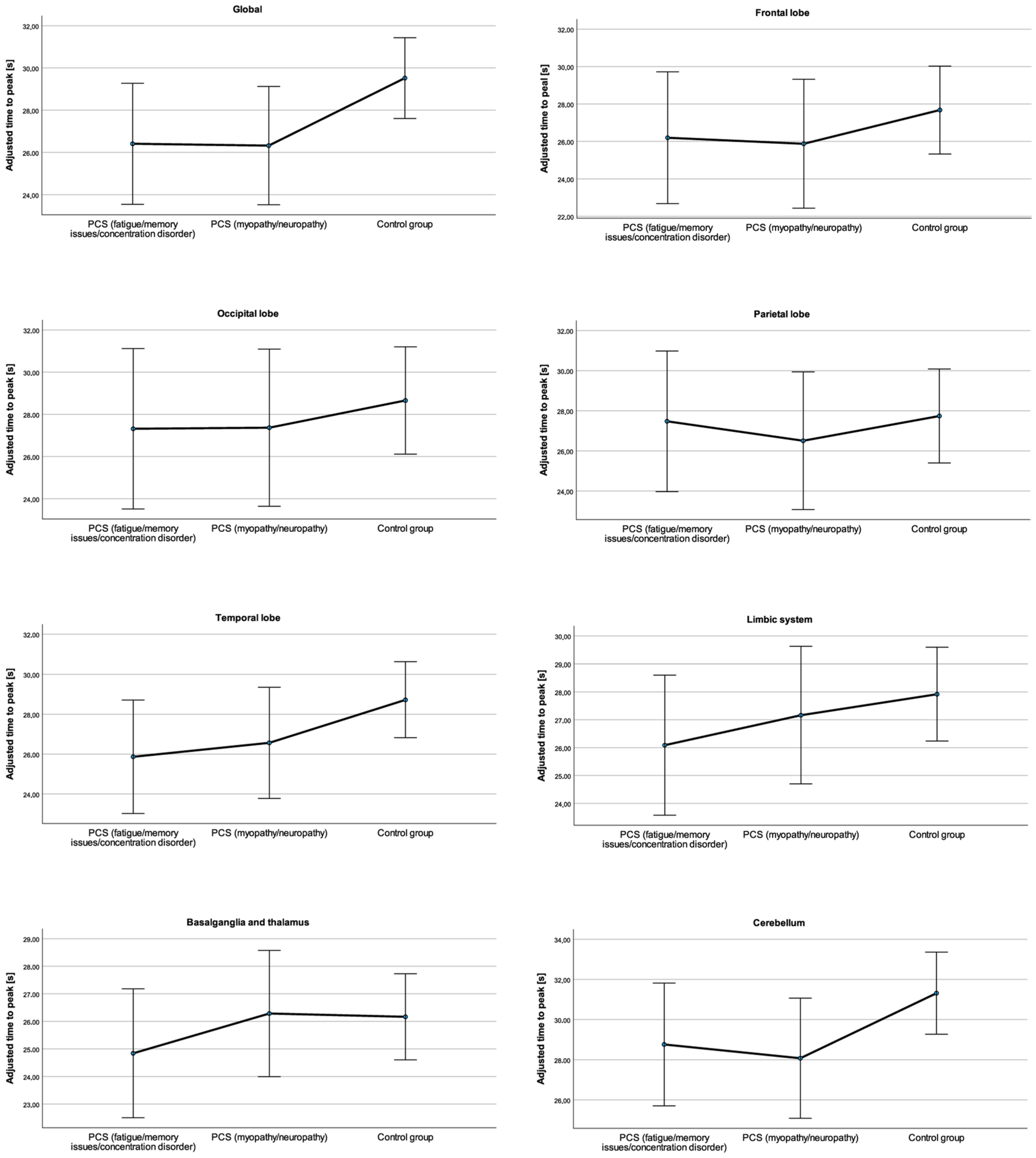 Neurolint 16 00075 g003