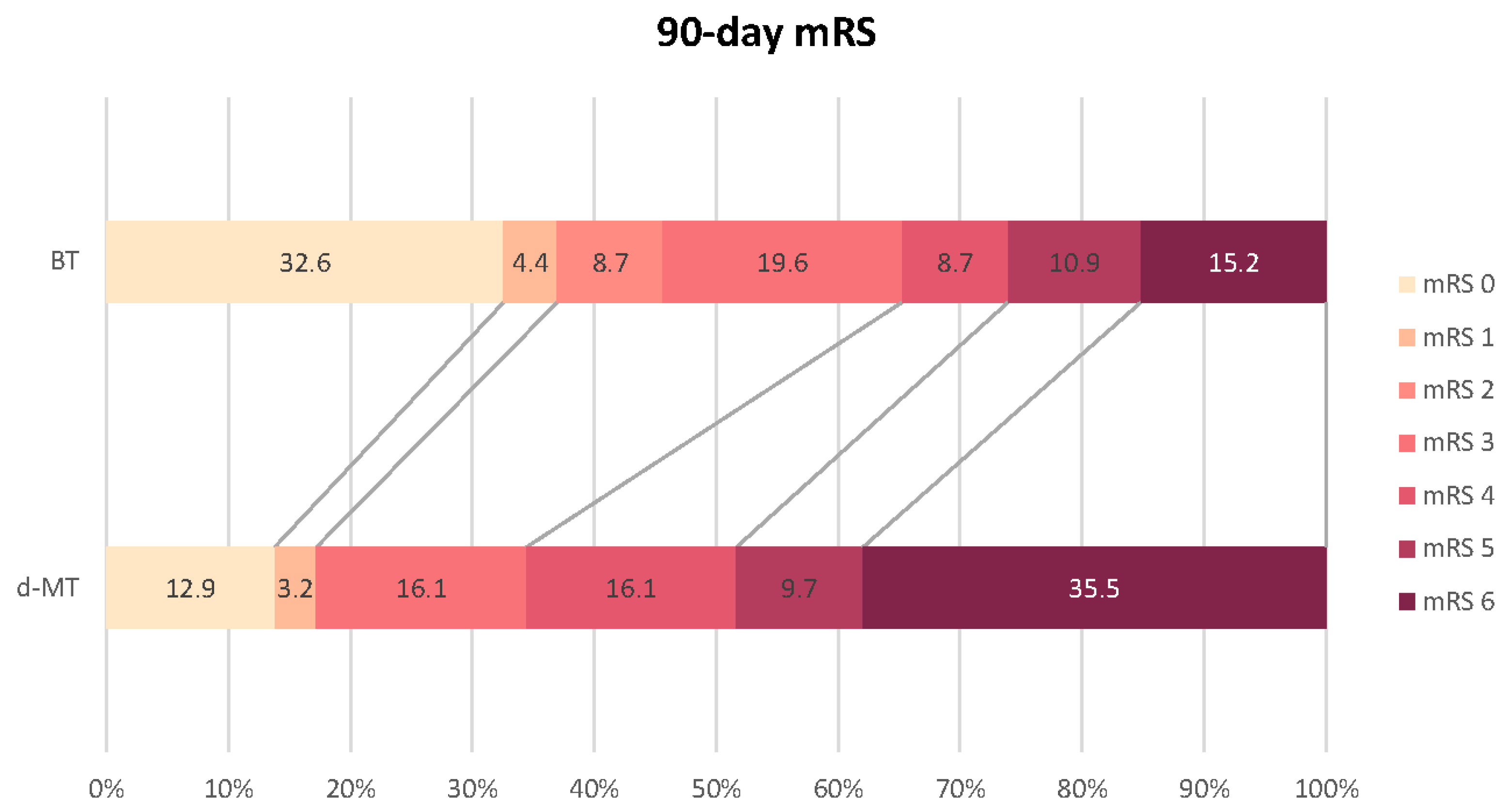 Neurolint 16 00090 g002