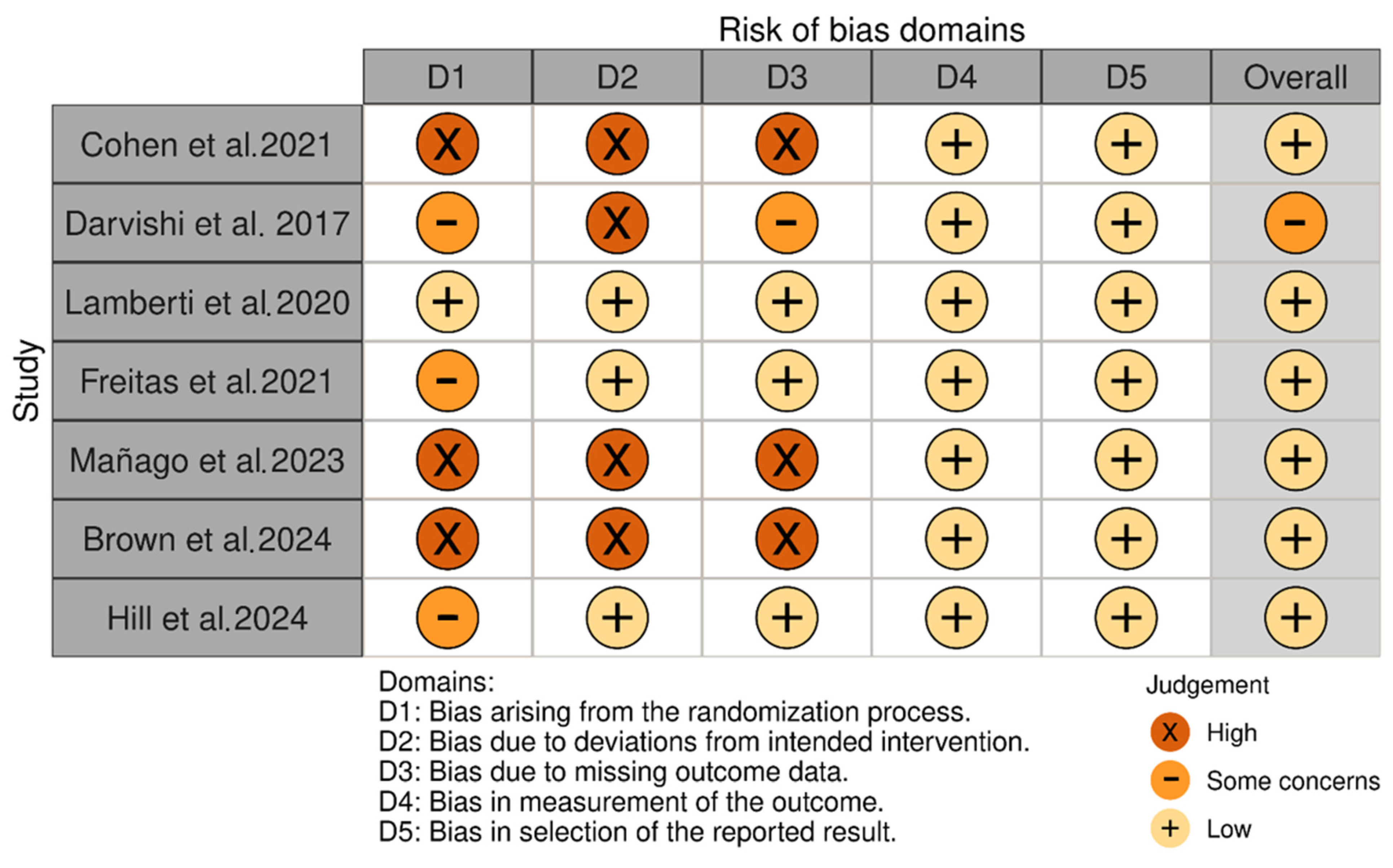 Neurolint 16 00104 g002