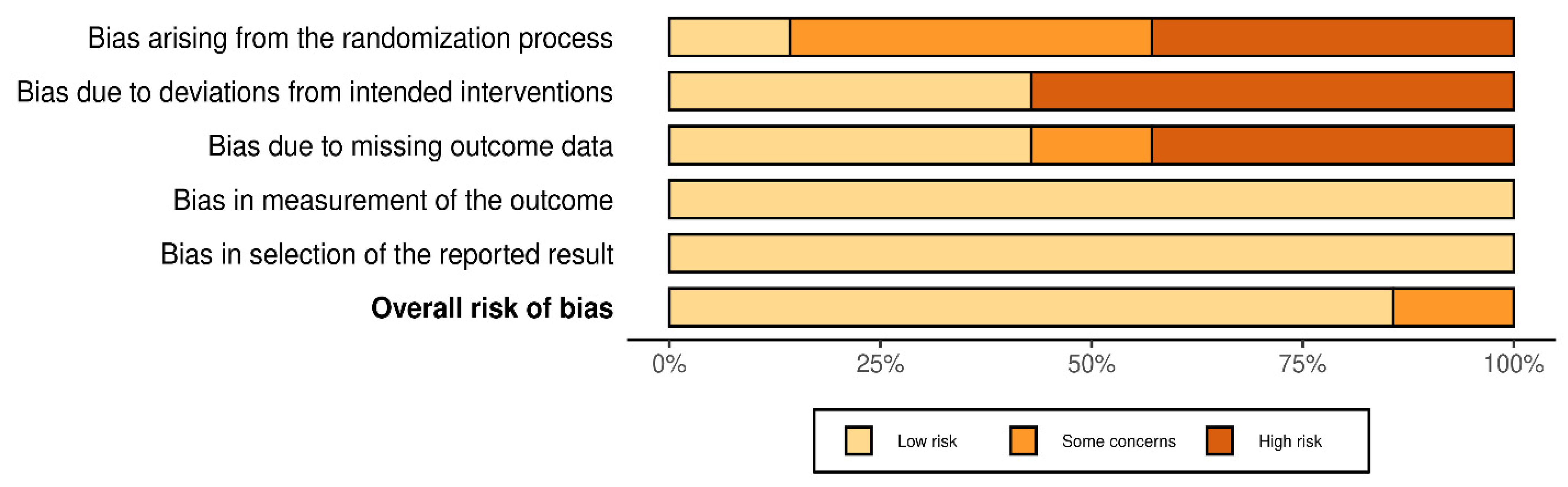 Neurolint 16 00104 g003