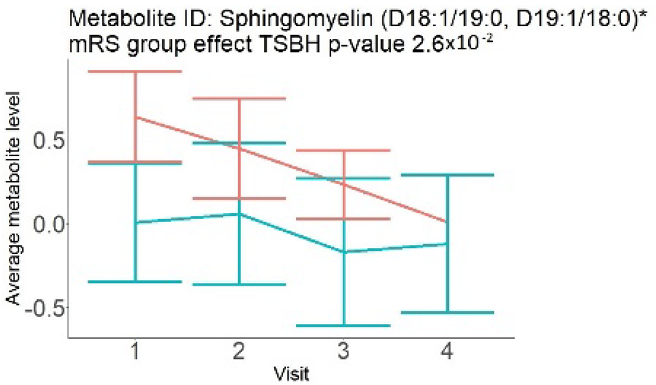 Neurolint 17 00030 i002