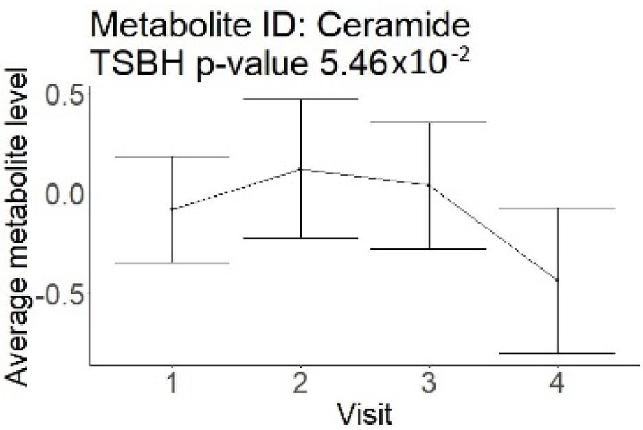 Neurolint 17 00030 i003
