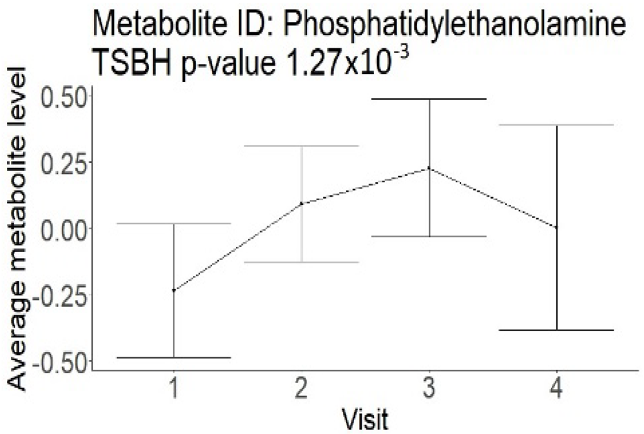 Neurolint 17 00030 i005