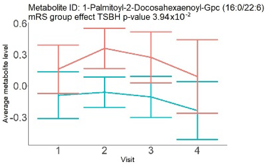 Neurolint 17 00030 i006