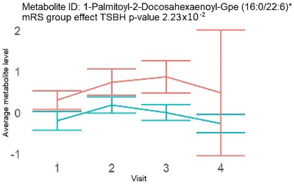 Neurolint 17 00030 i007