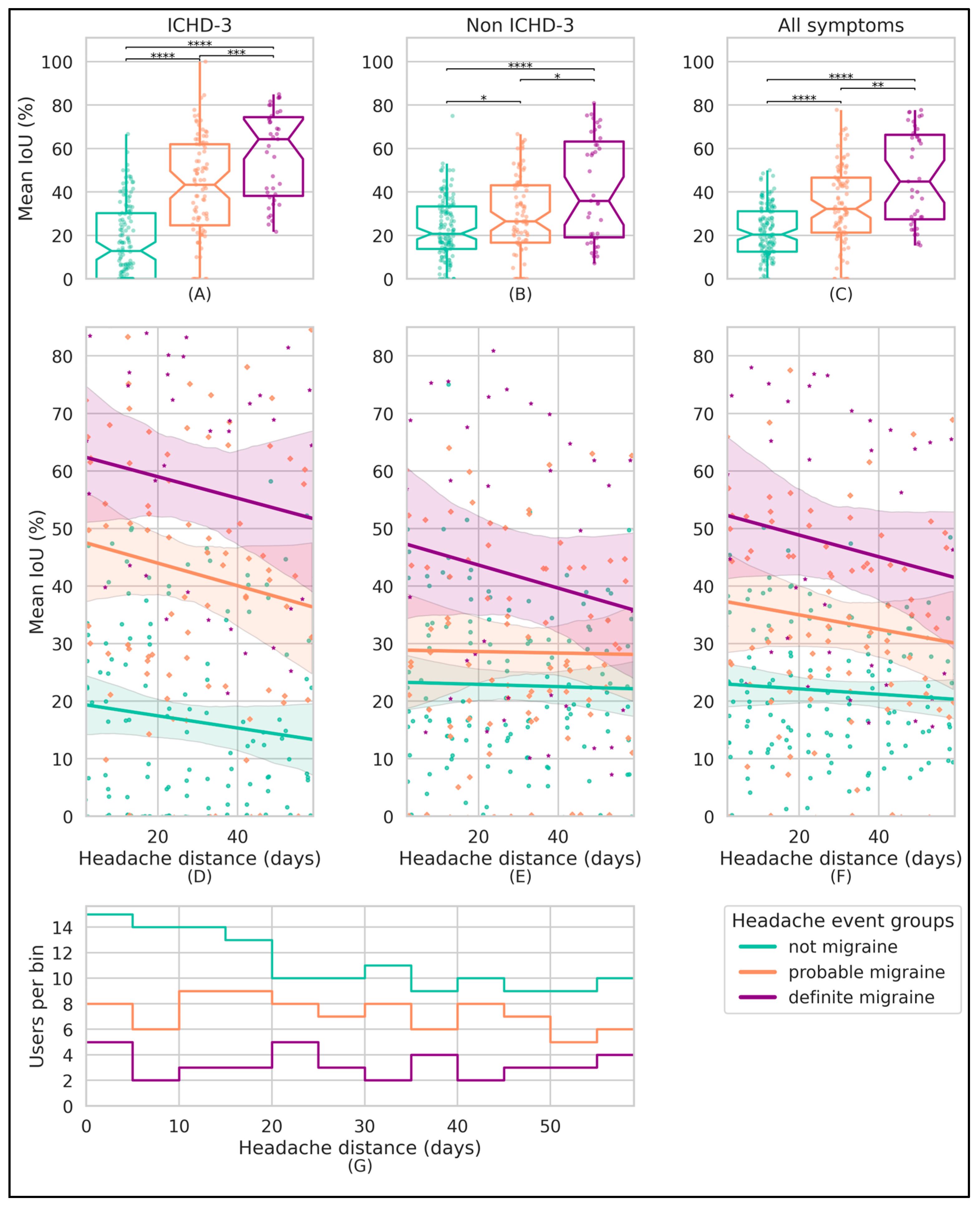 Neurolint 17 00033 g005