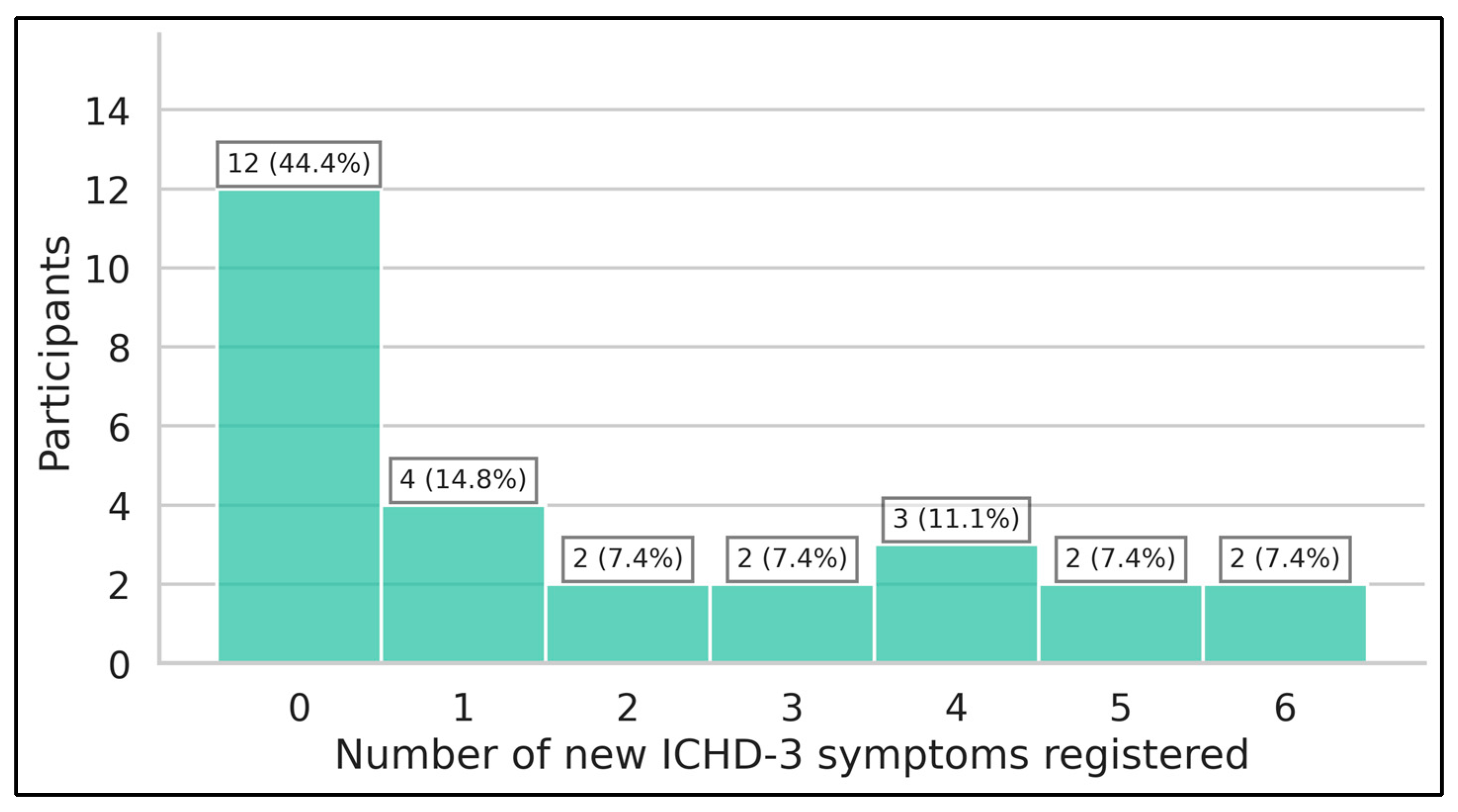 Neurolint 17 00033 g006