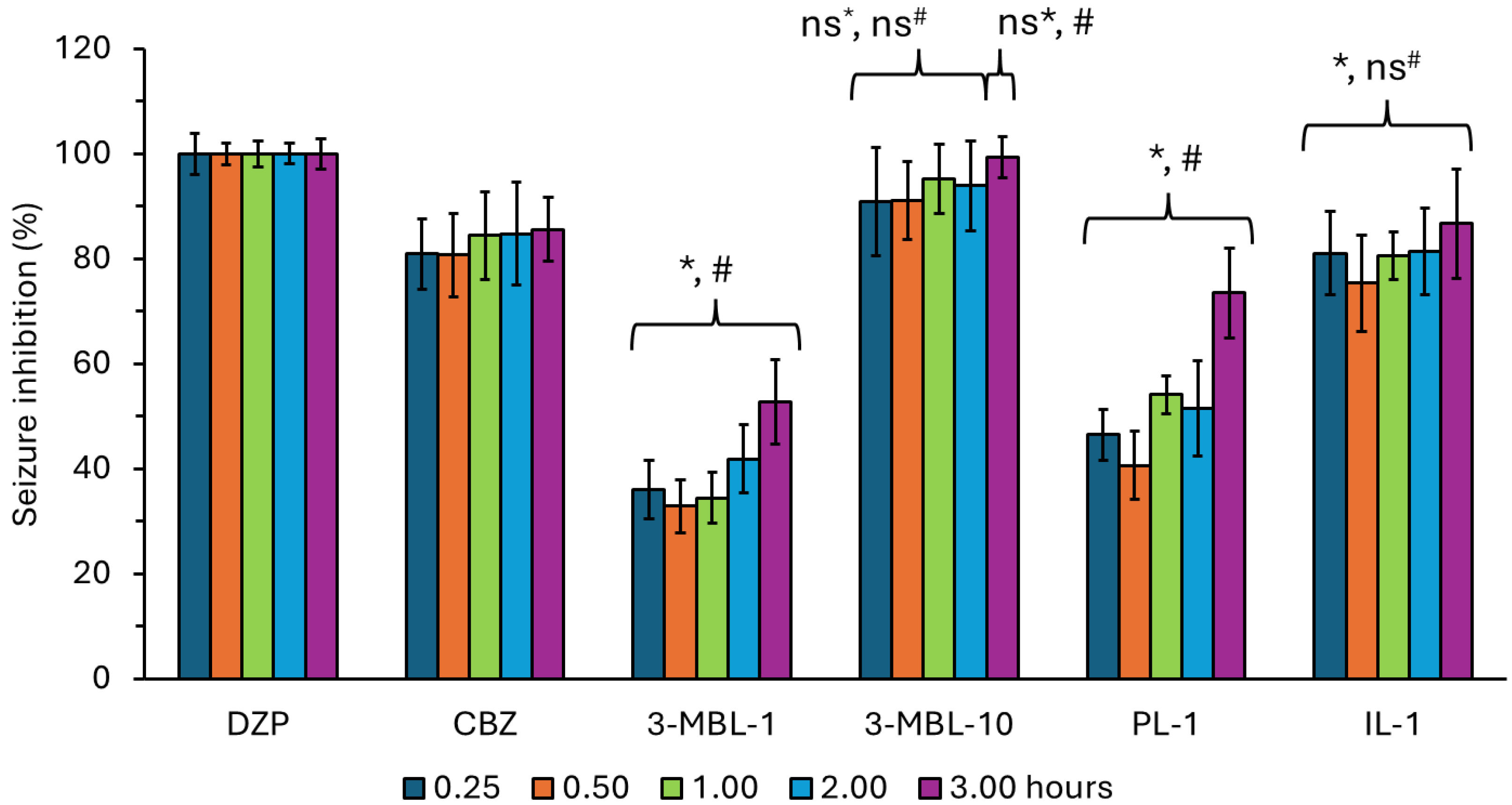Neurolint 17 00038 g002