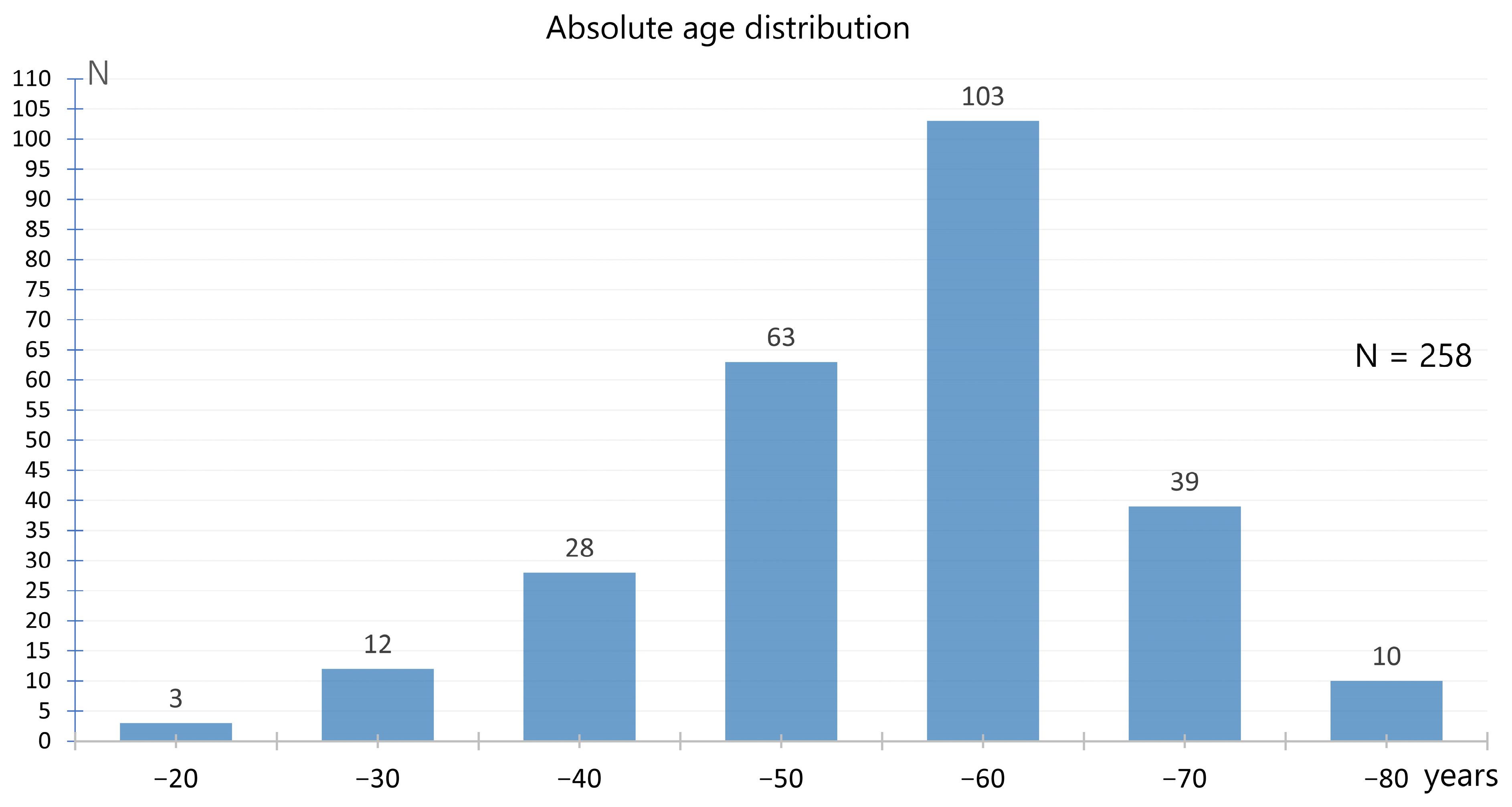 Neurolint 17 00040 g002