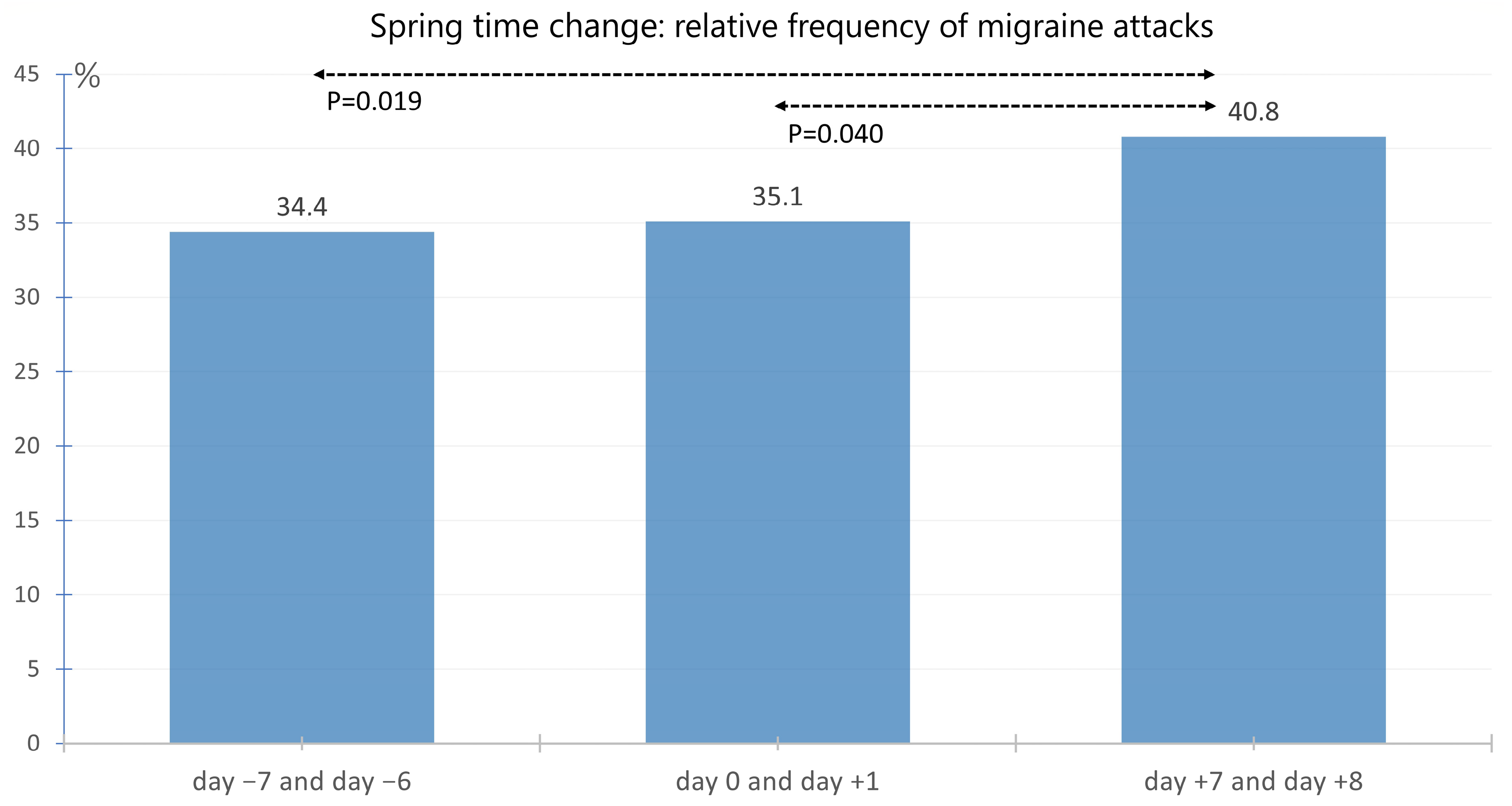 Neurolint 17 00040 g004