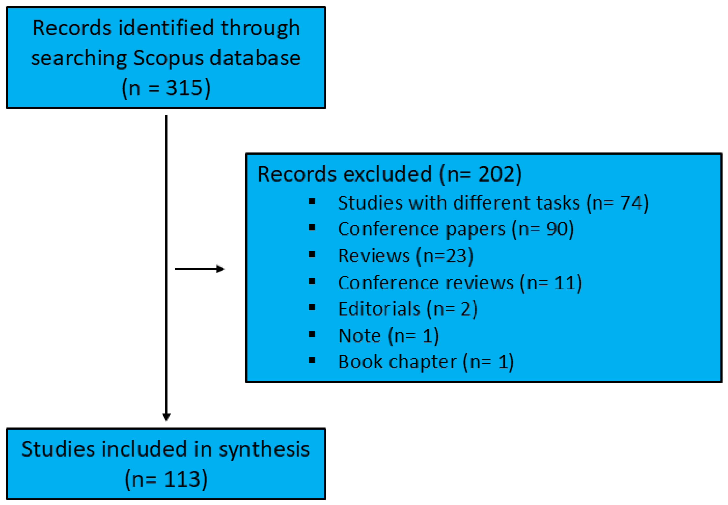 Neurolint 17 00045 g001