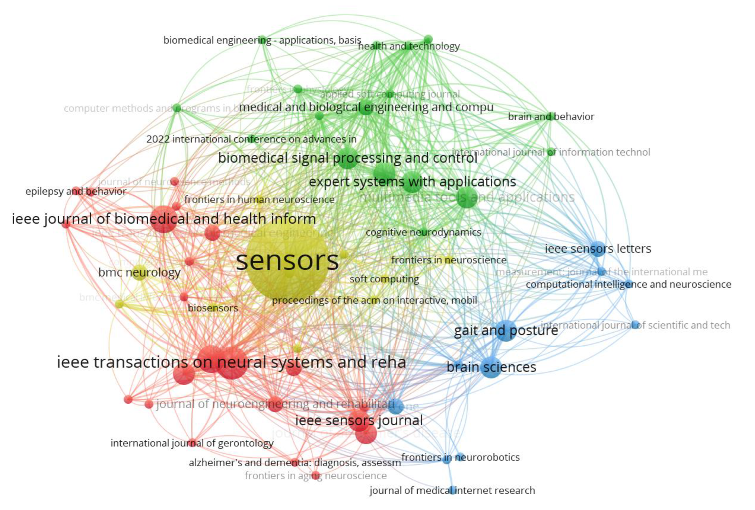 Neurolint 17 00045 g005