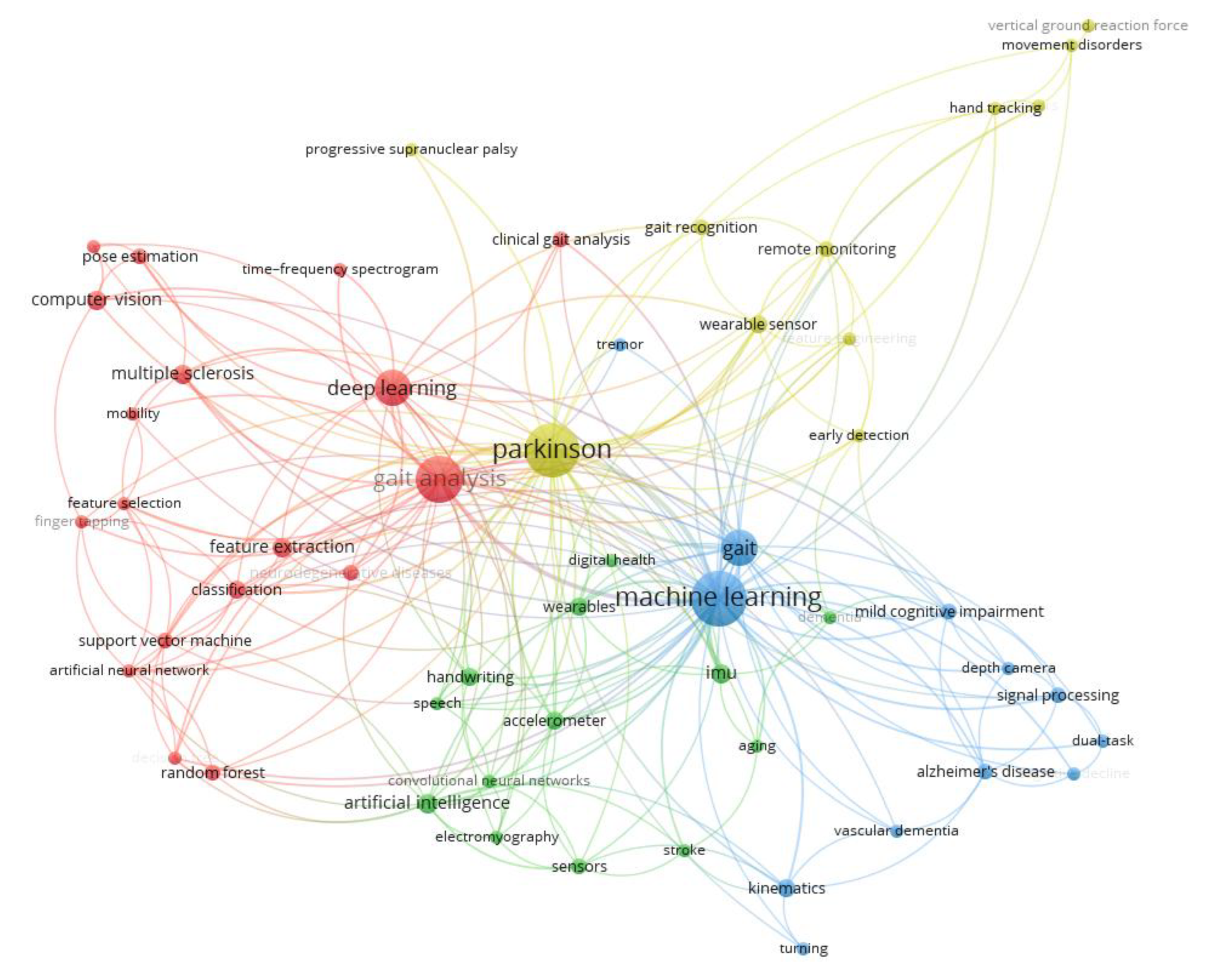 Neurolint 17 00045 g006