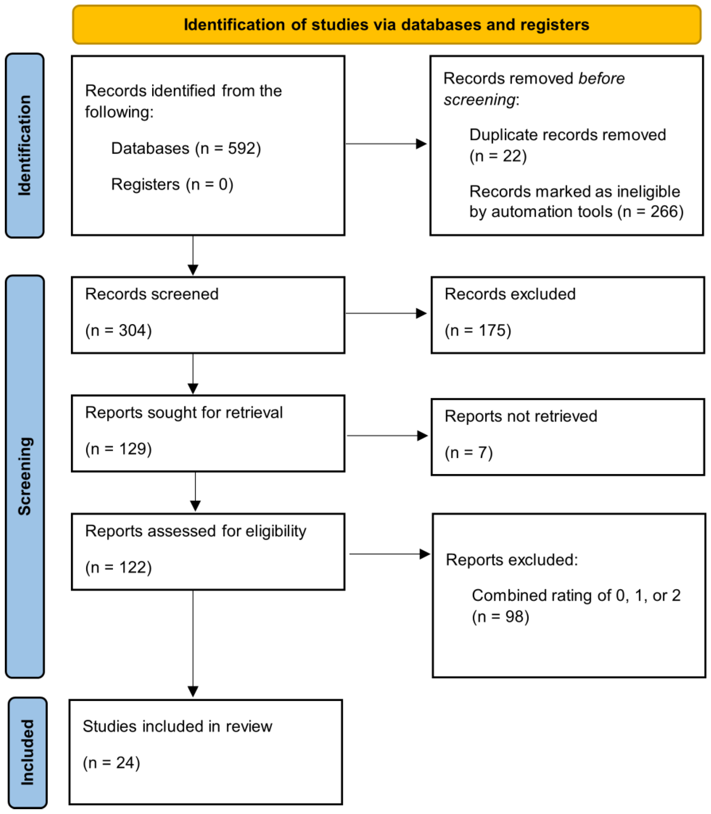 Neurolint 17 00046 g003