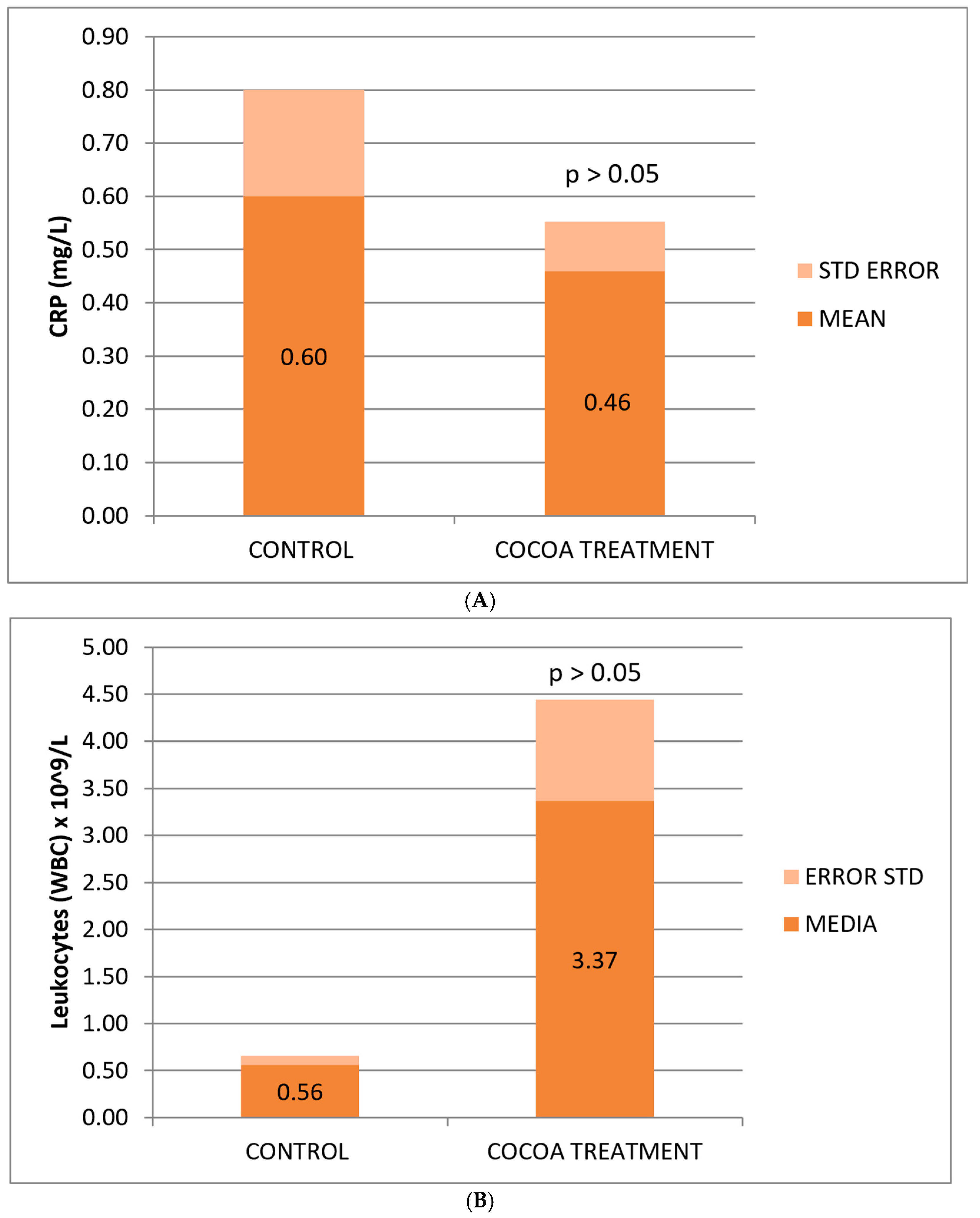 Neurolint 17 00047 g002a