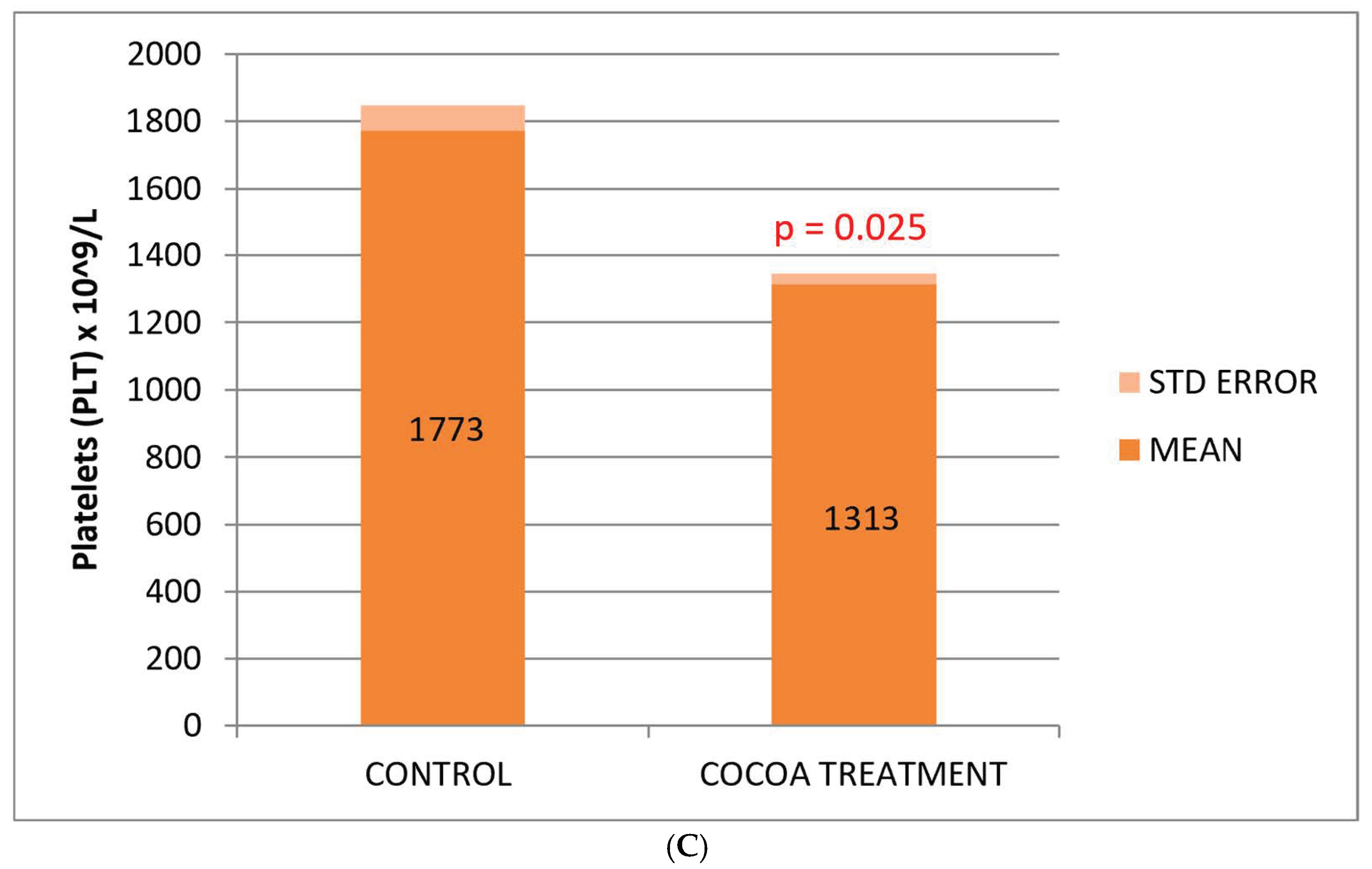 Neurolint 17 00047 g002b