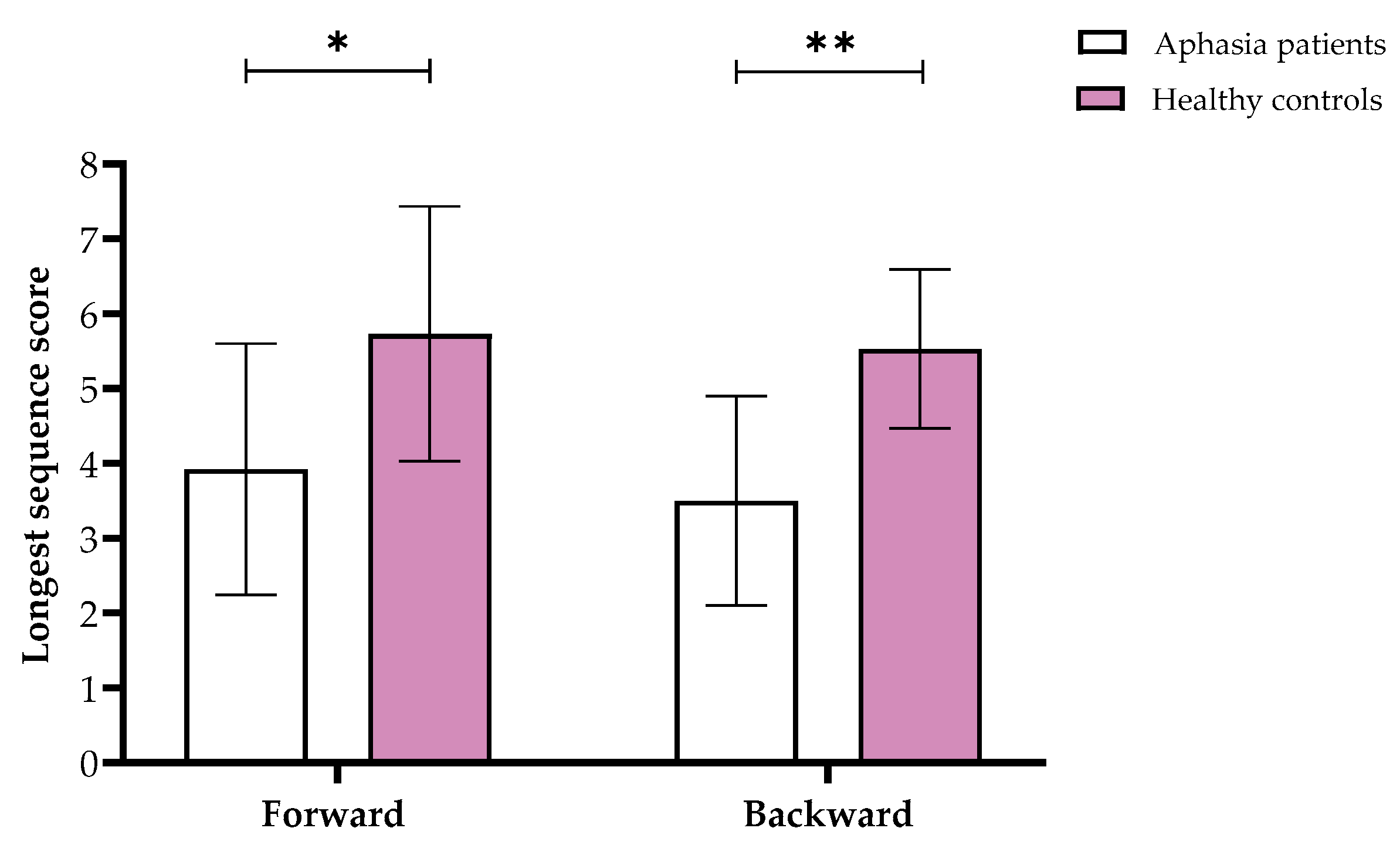 Neurolint 17 00058 g002