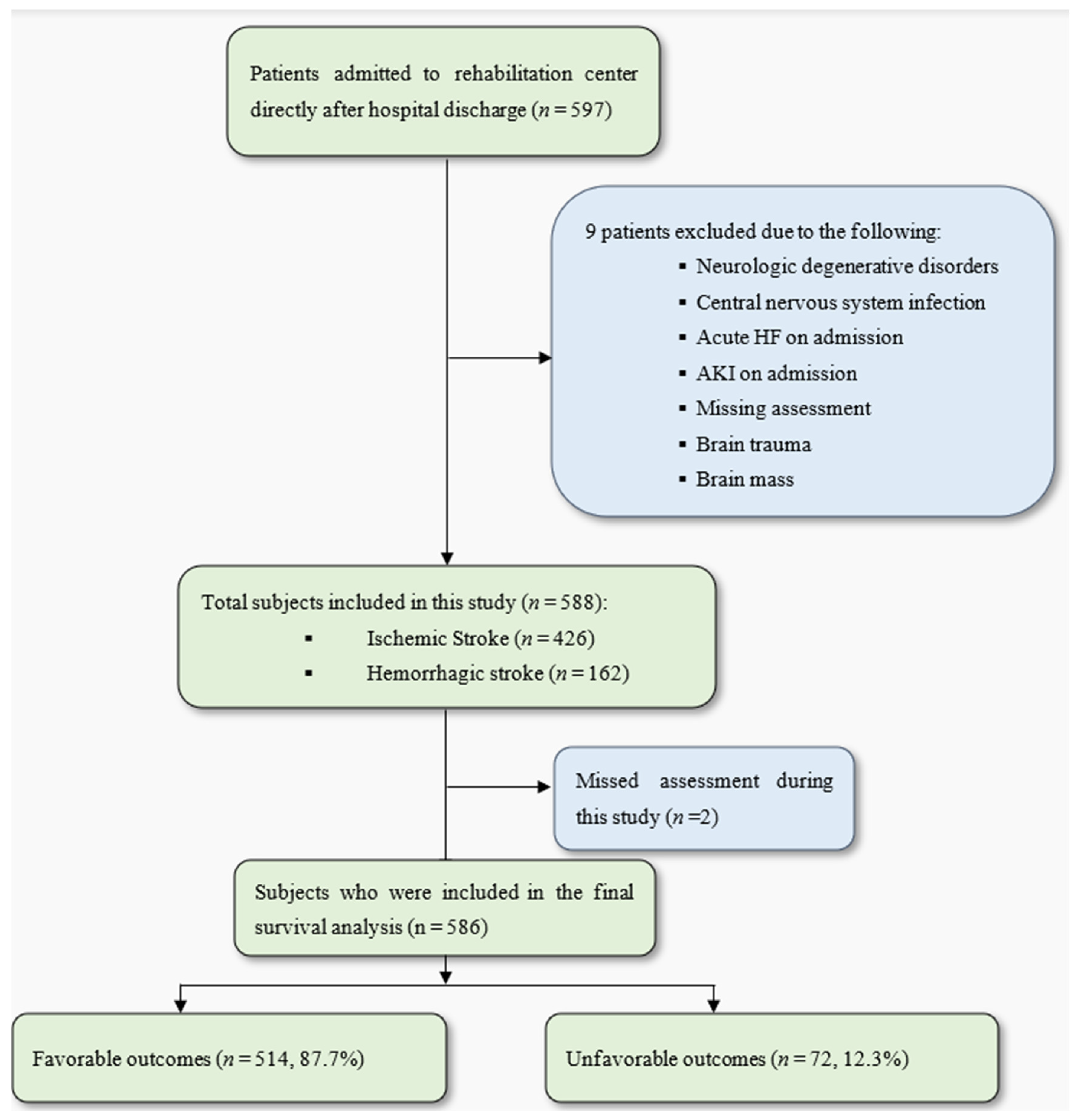 Neurolint 17 00070 g001