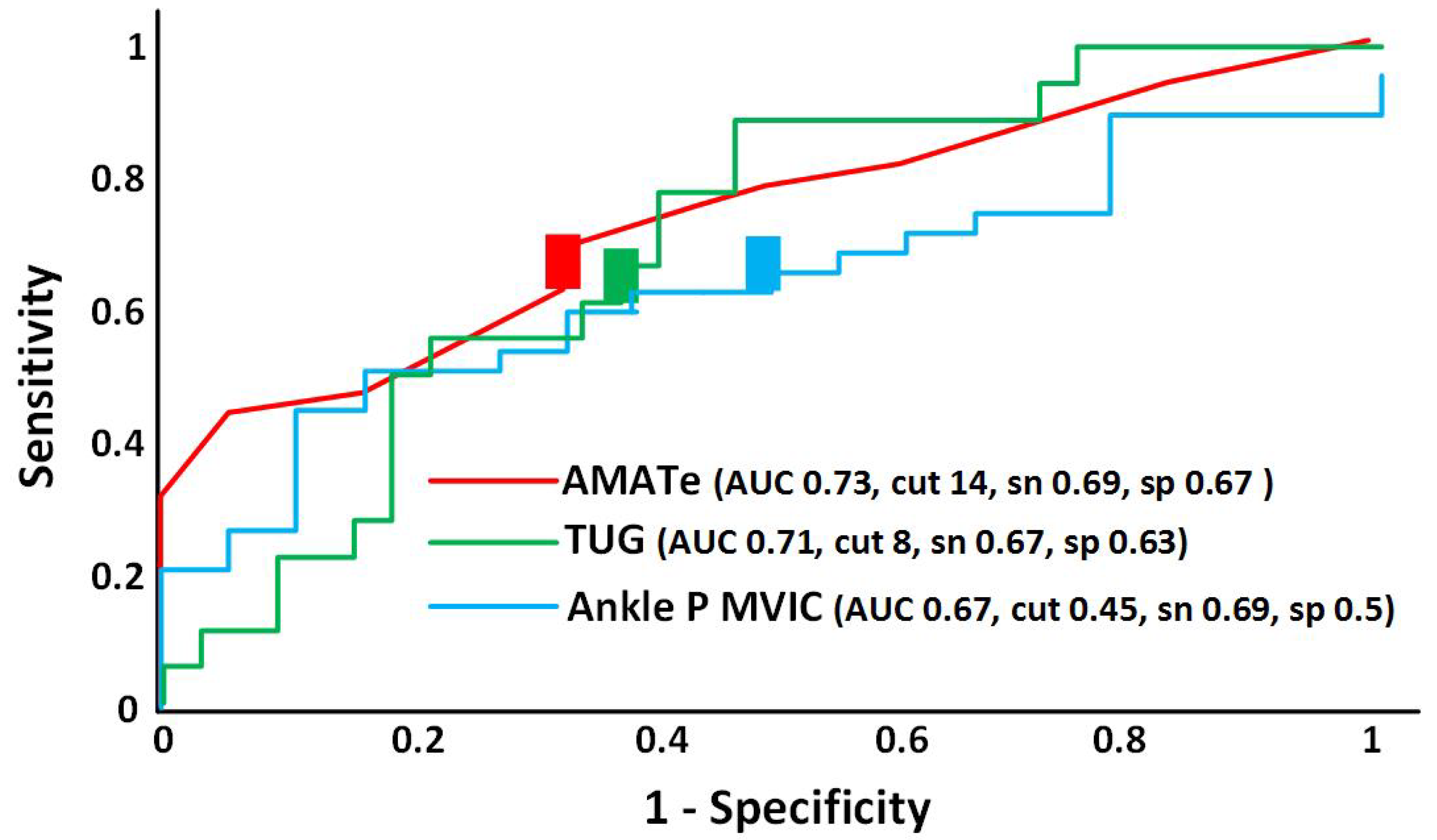 Neurolint 17 00080 g001 Neurolint 17 00080 g001