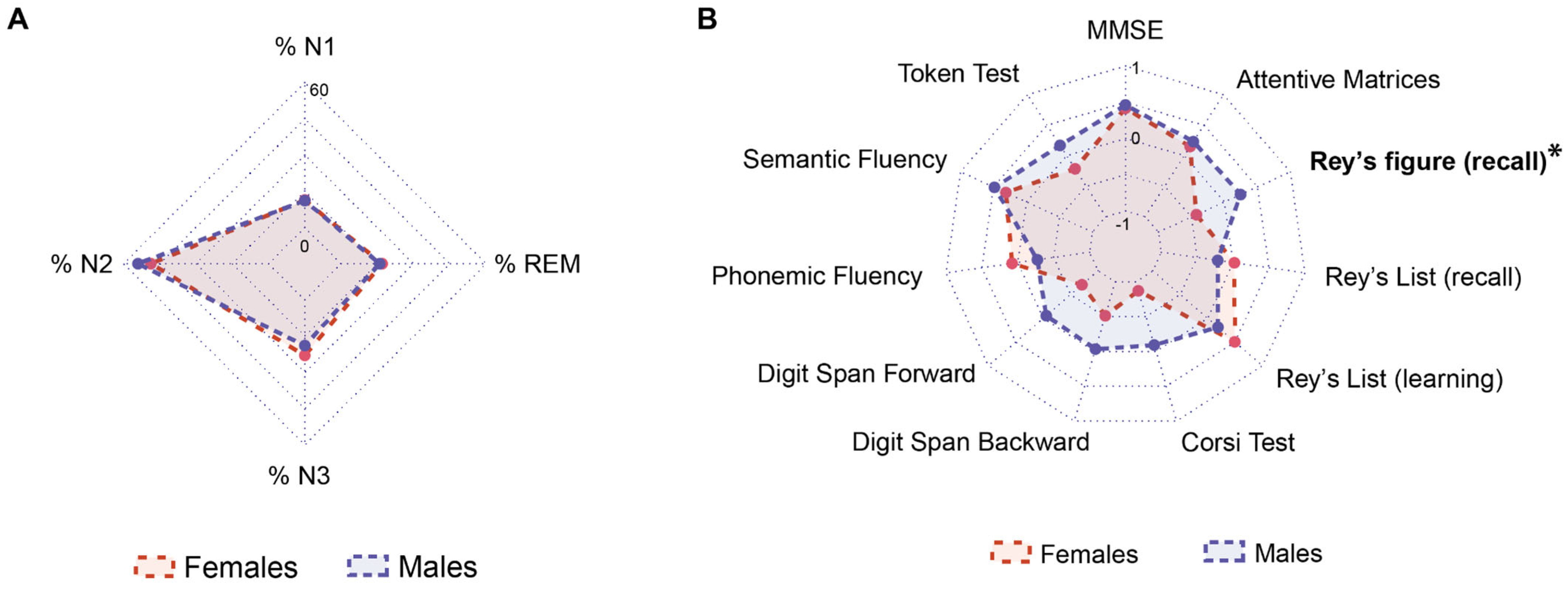 Neurolint 17 00085 g001