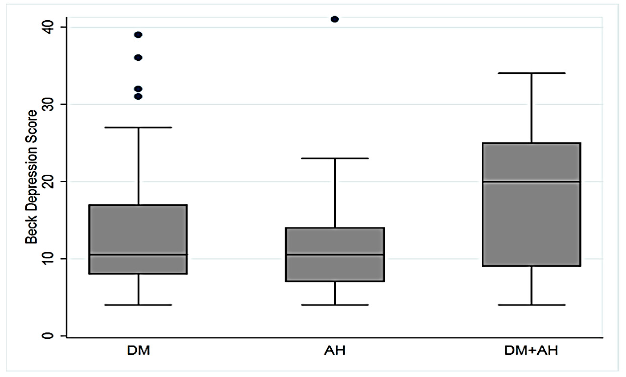 Neurolint 17 00087 g002