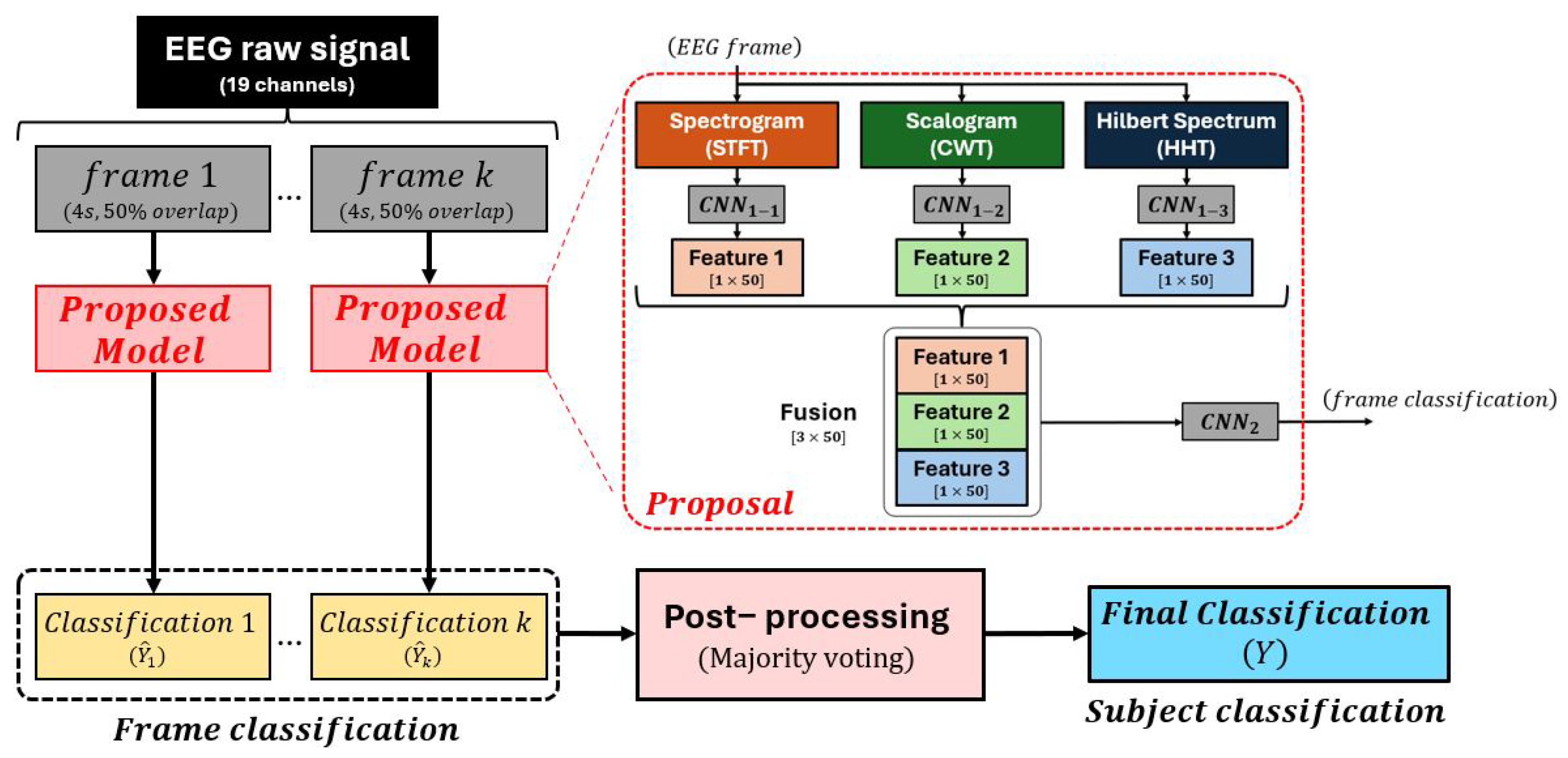 Neurolint 17 00091 g001