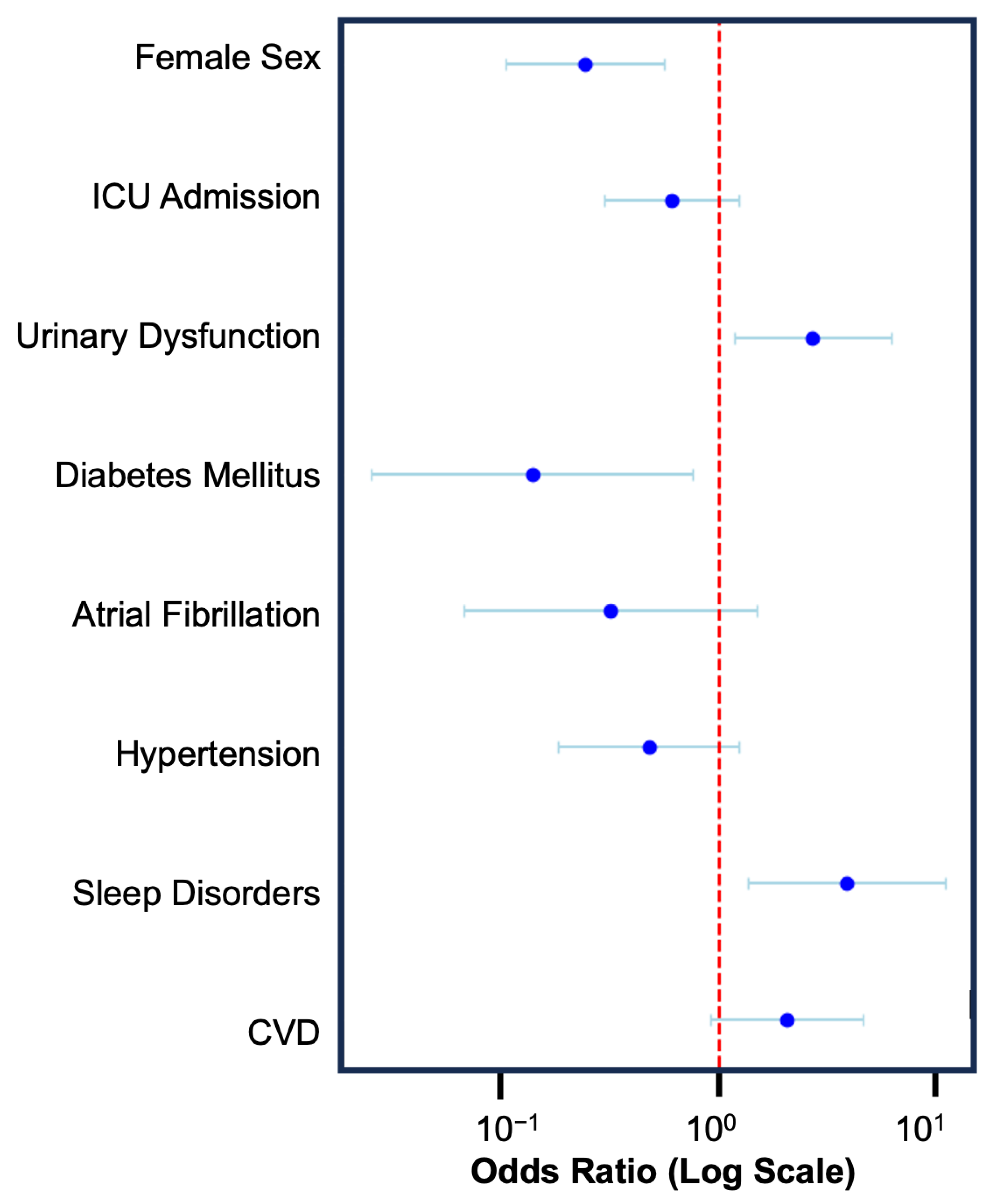Neurolint 17 00100 g003
