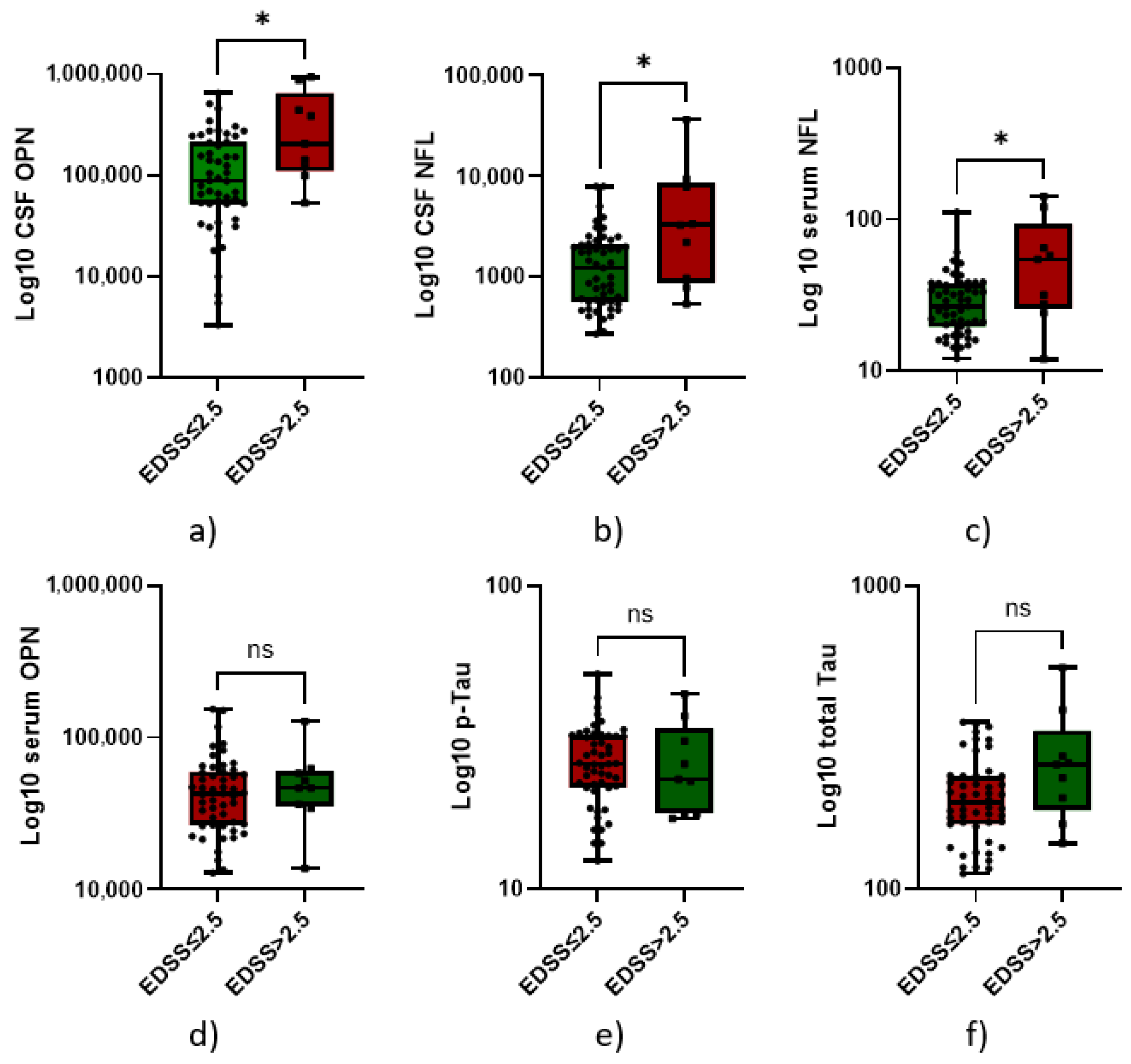 Neurolint 17 00110 g001
