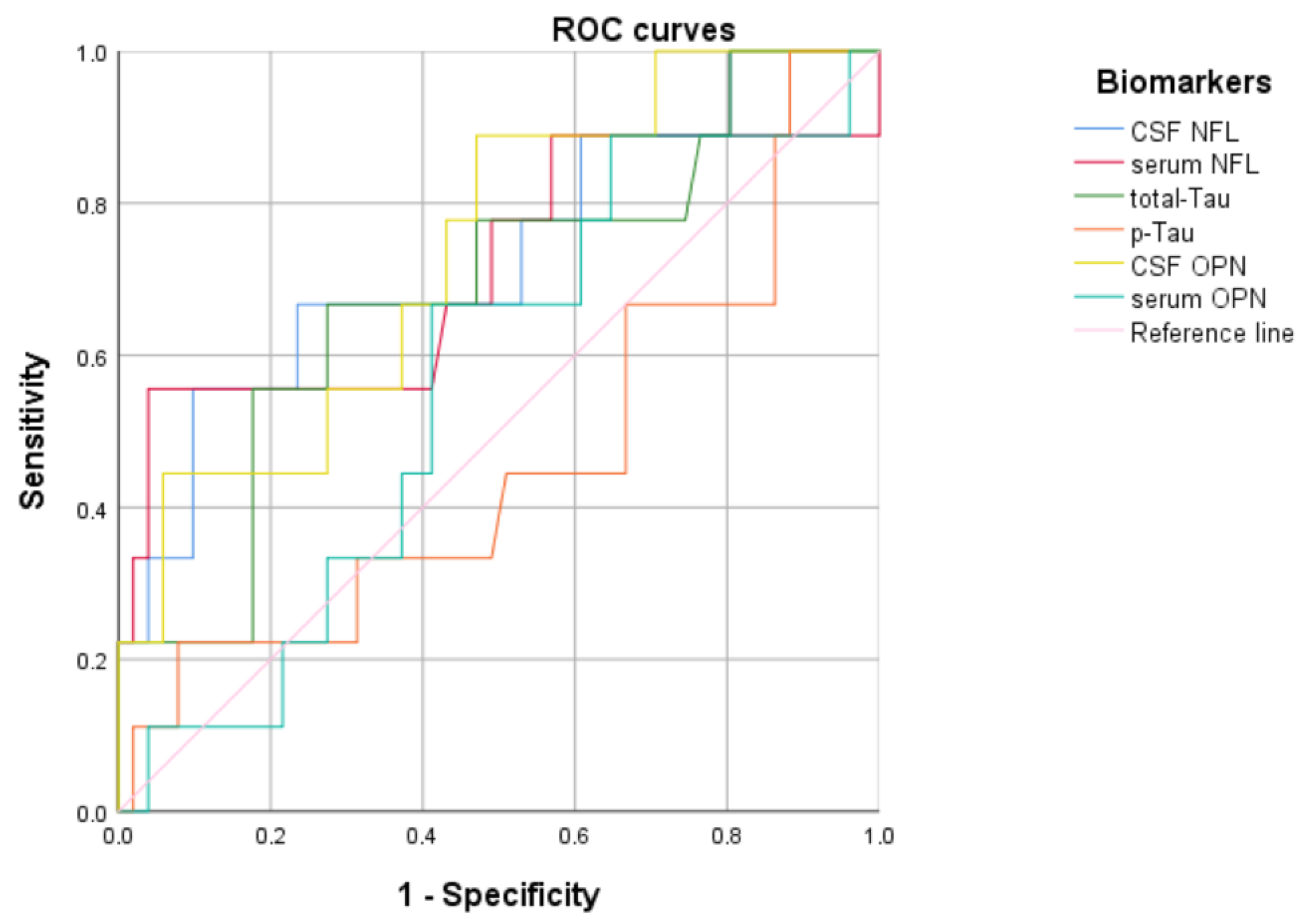 Neurolint 17 00110 g002