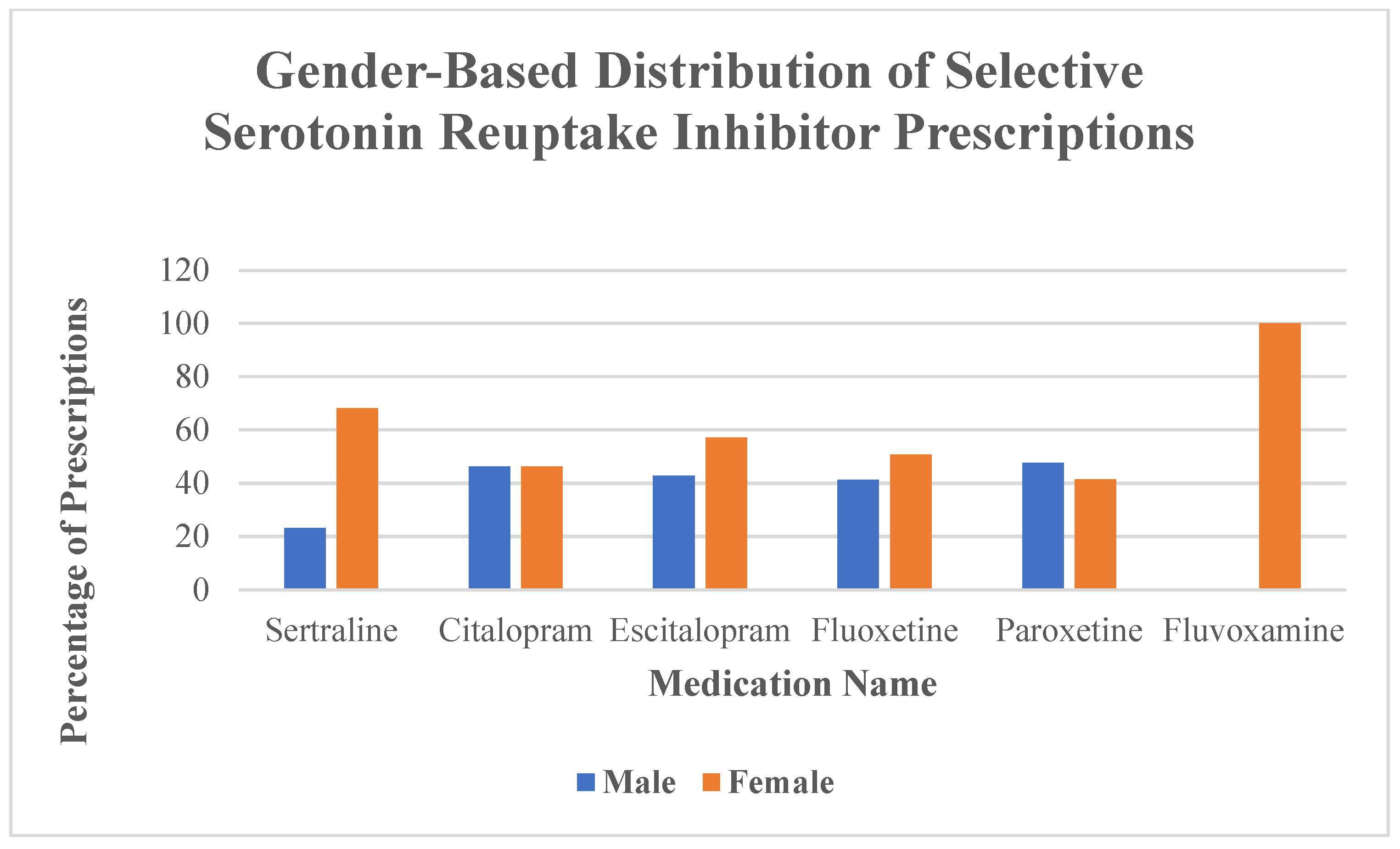 Neurolint 17 00111 g003